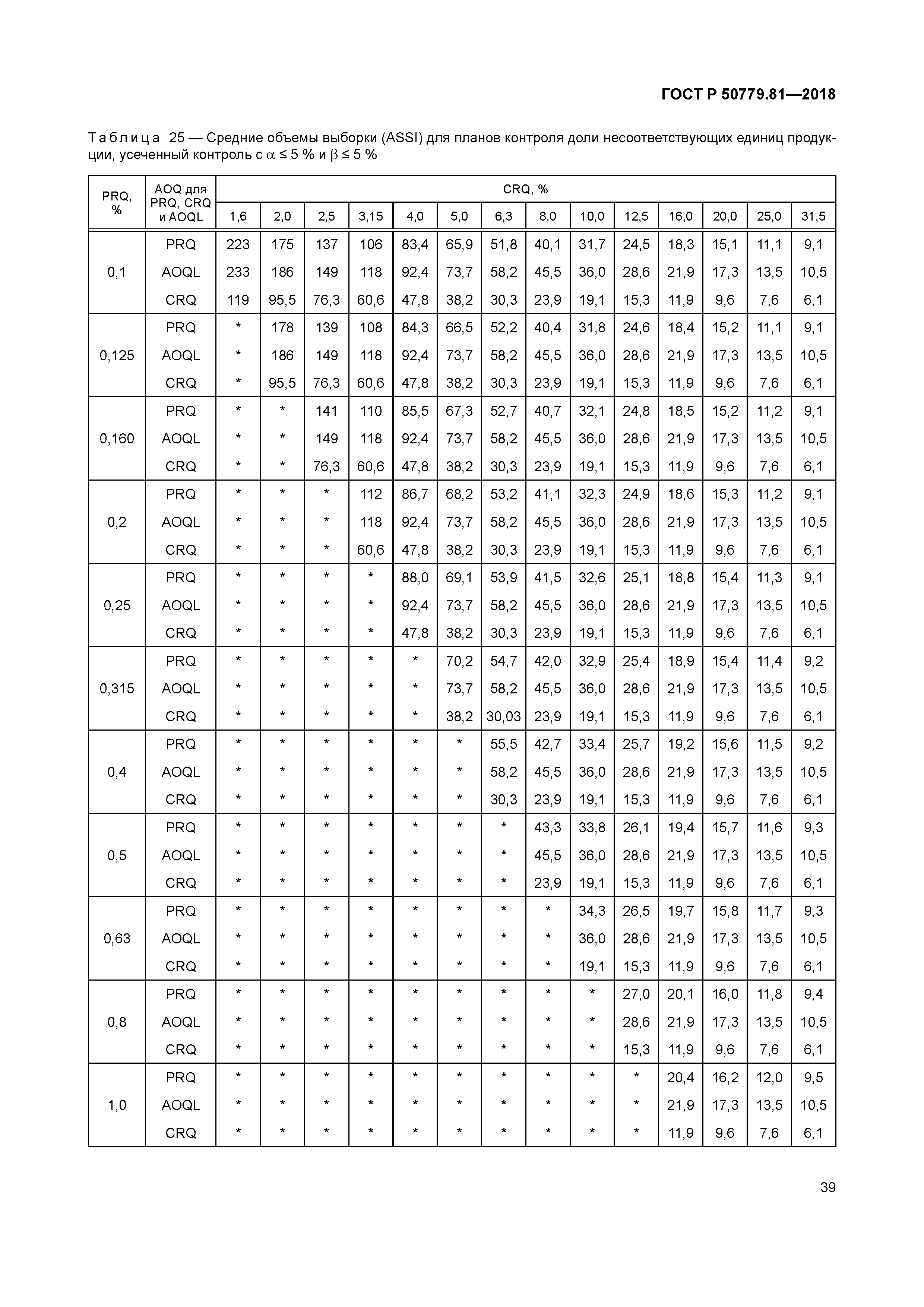 ГОСТ Р 50779.81-2018