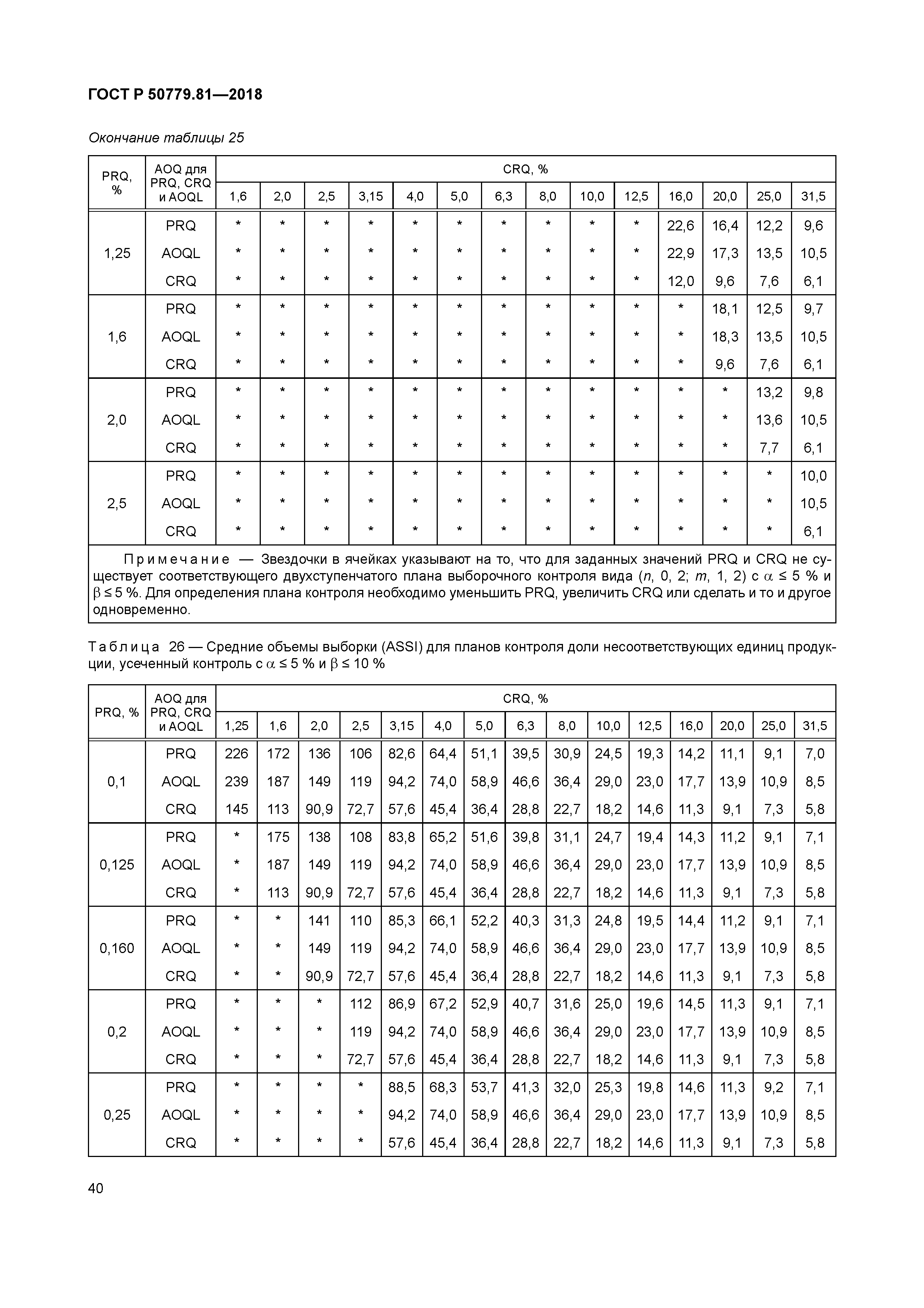 ГОСТ Р 50779.81-2018