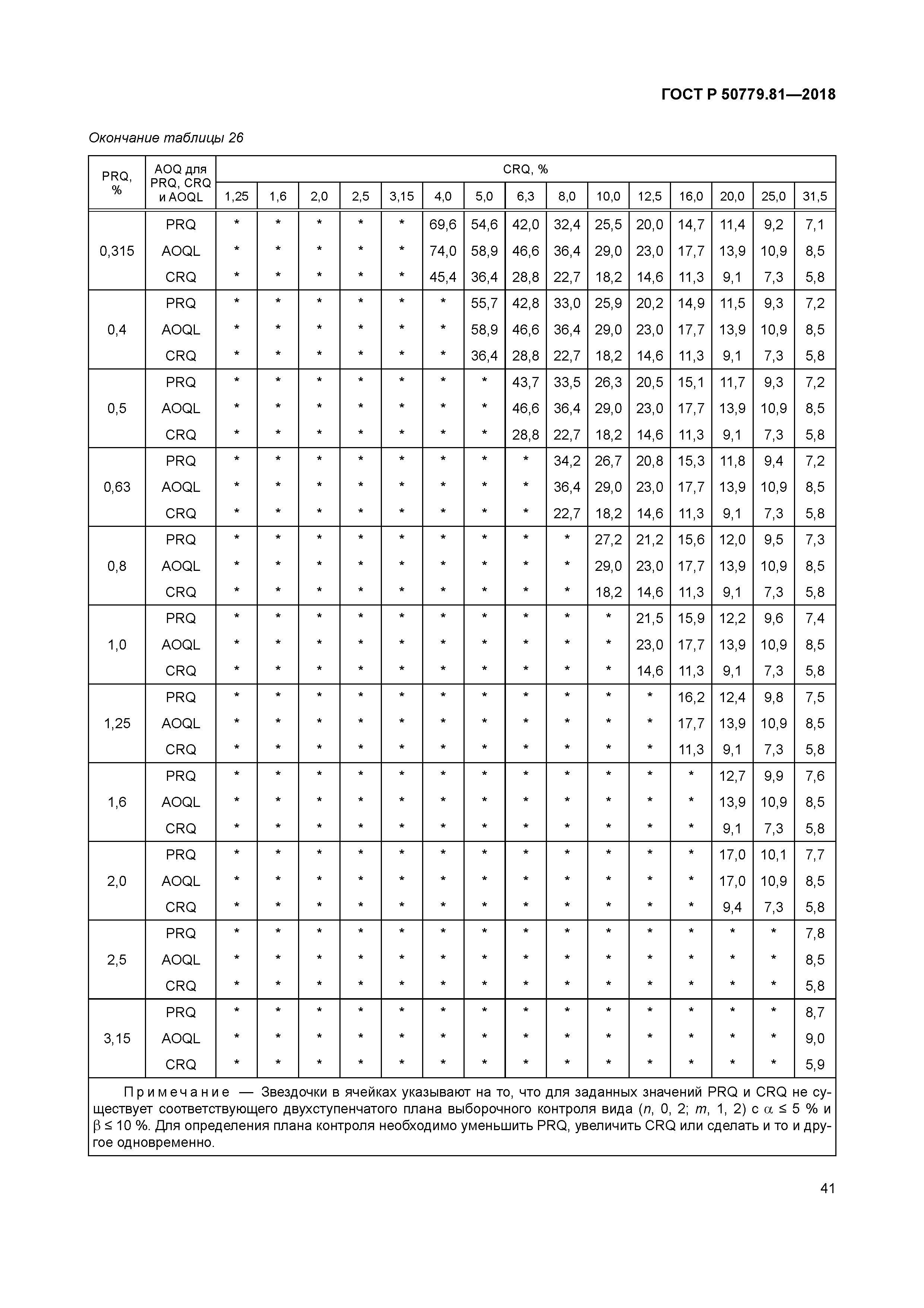 ГОСТ Р 50779.81-2018