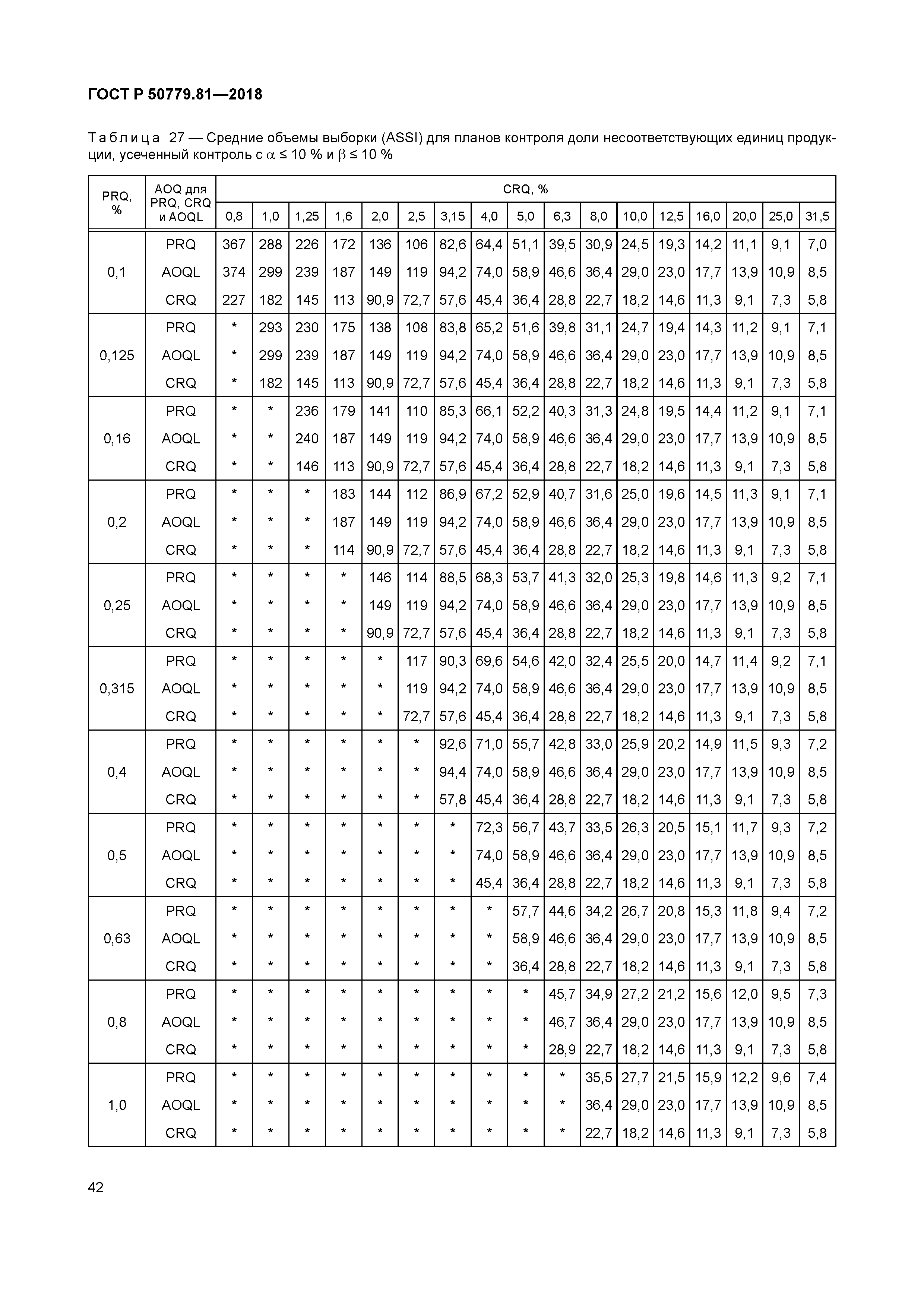 ГОСТ Р 50779.81-2018