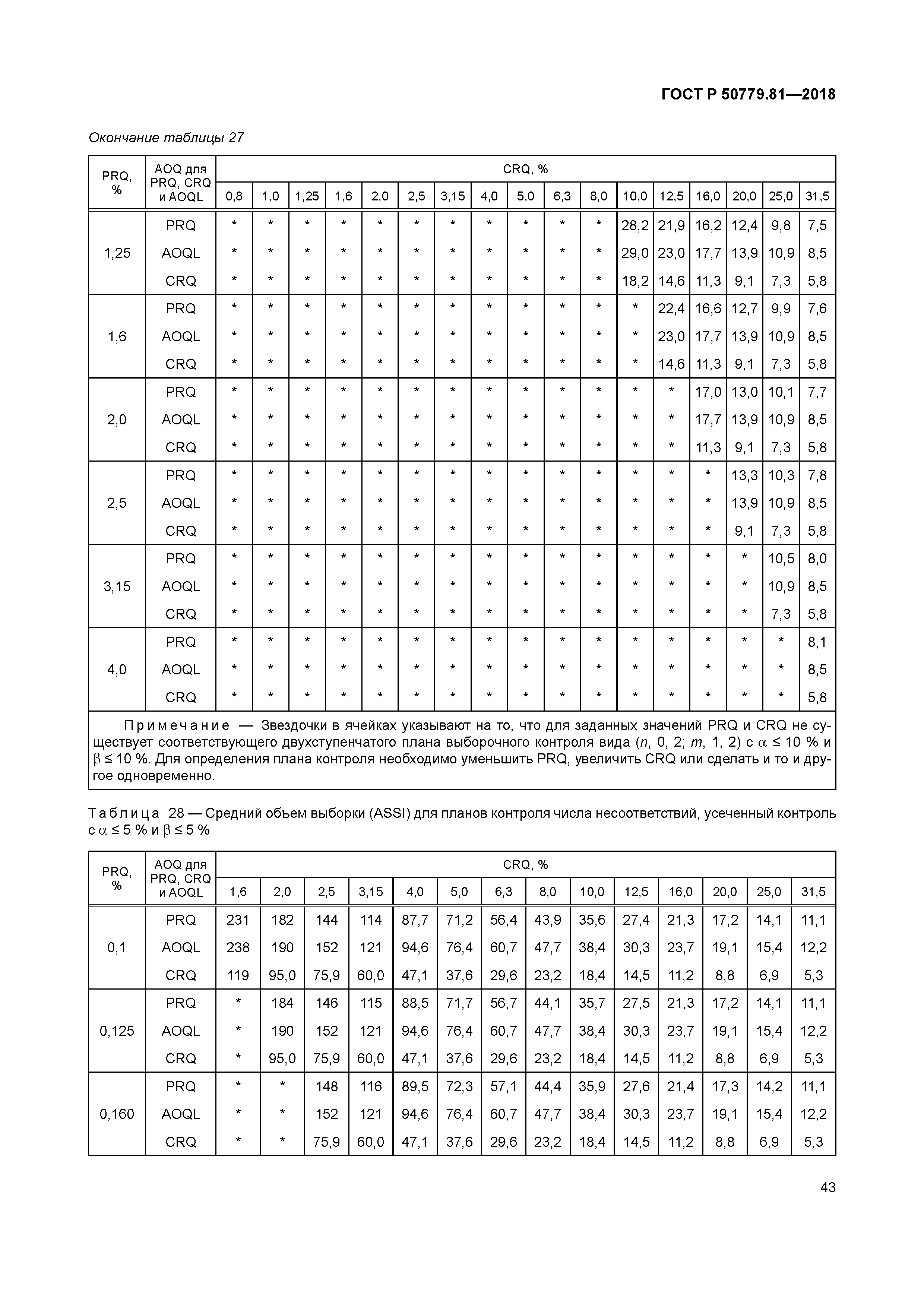 ГОСТ Р 50779.81-2018