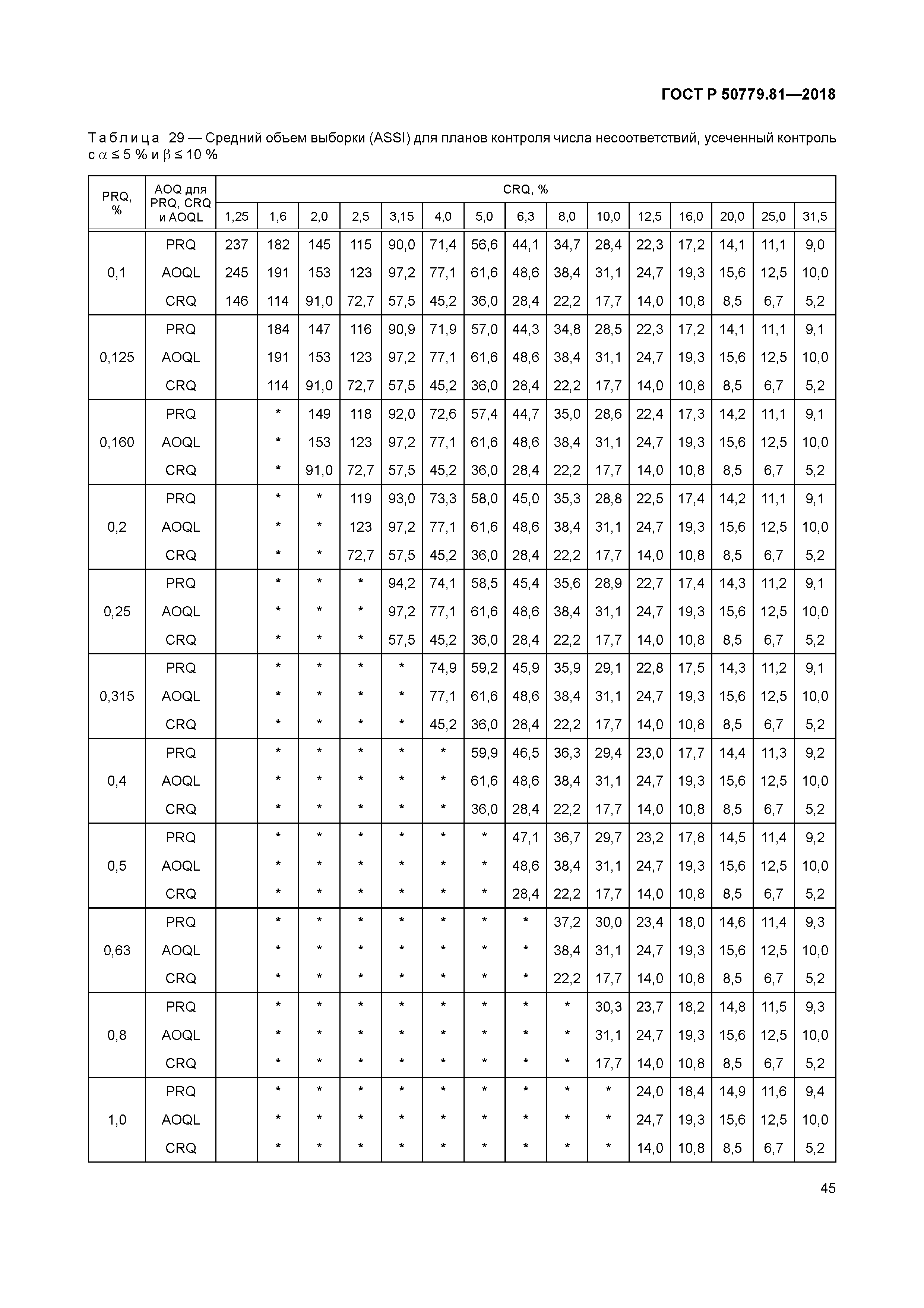 ГОСТ Р 50779.81-2018