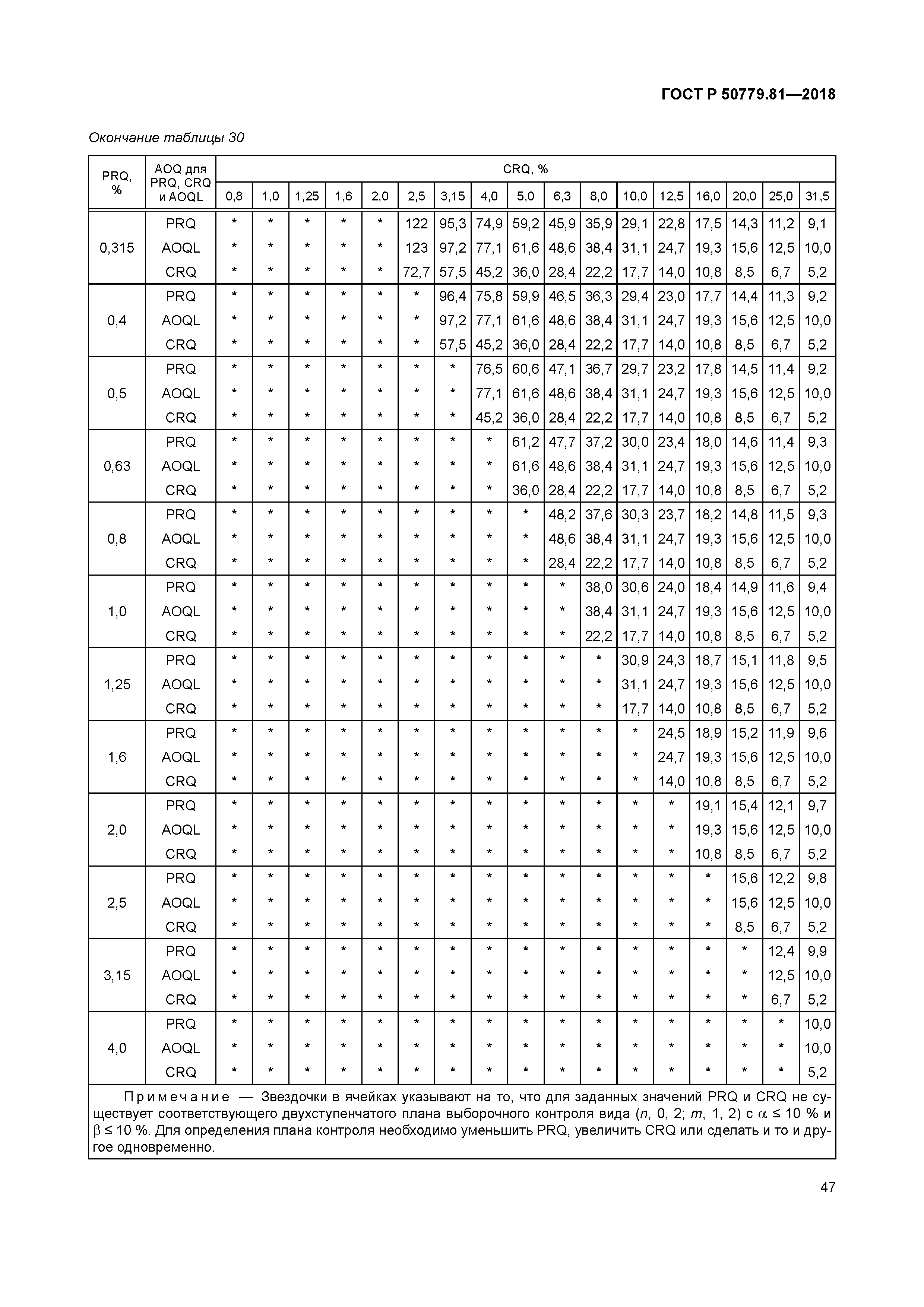 ГОСТ Р 50779.81-2018