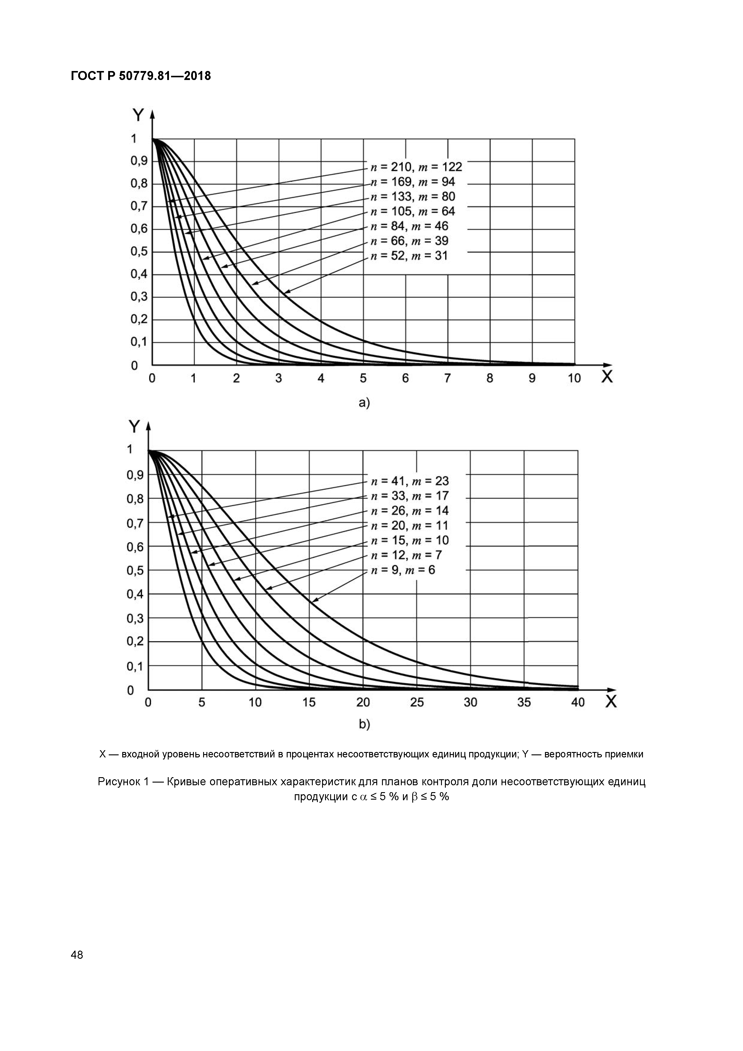 ГОСТ Р 50779.81-2018