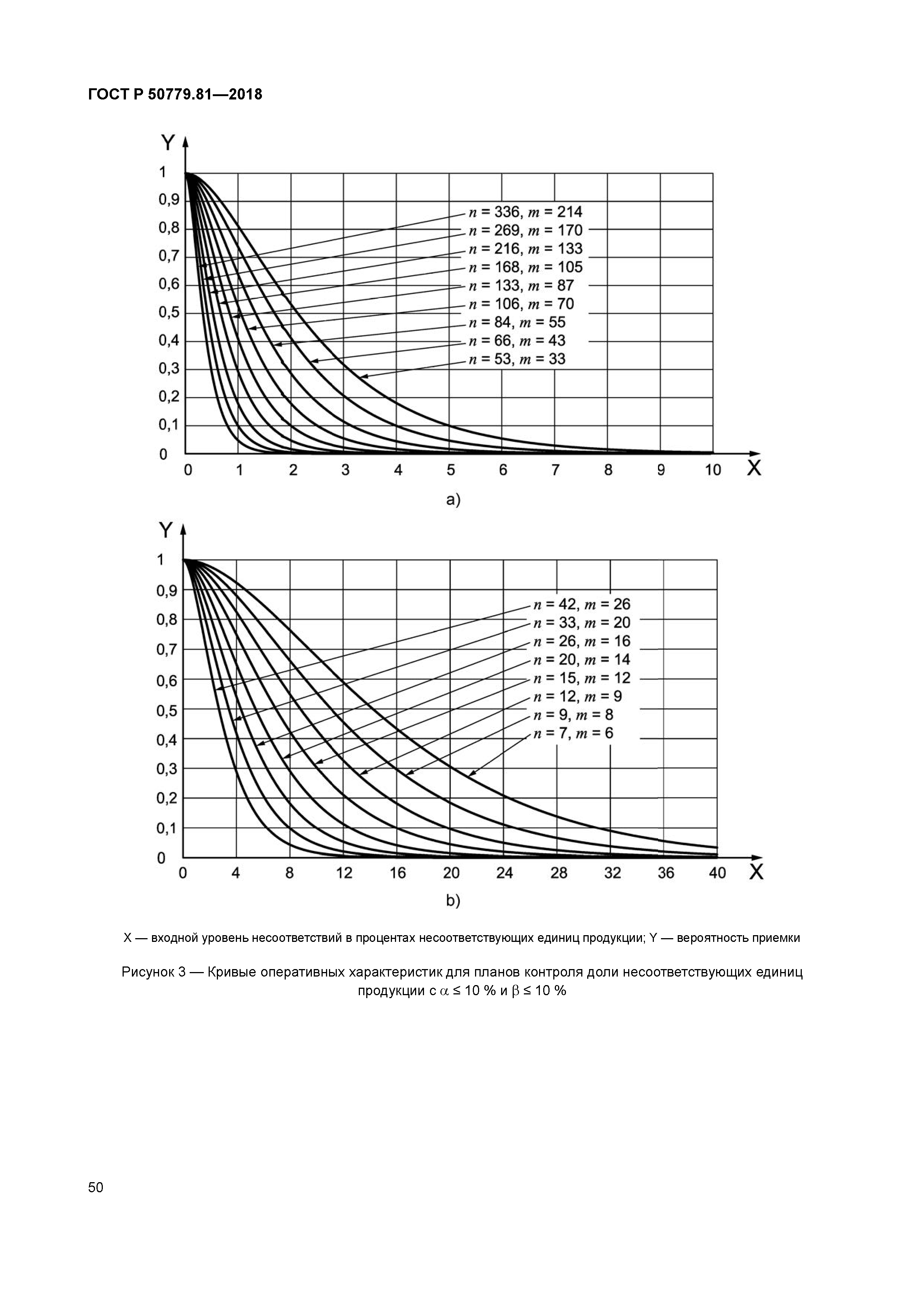 ГОСТ Р 50779.81-2018
