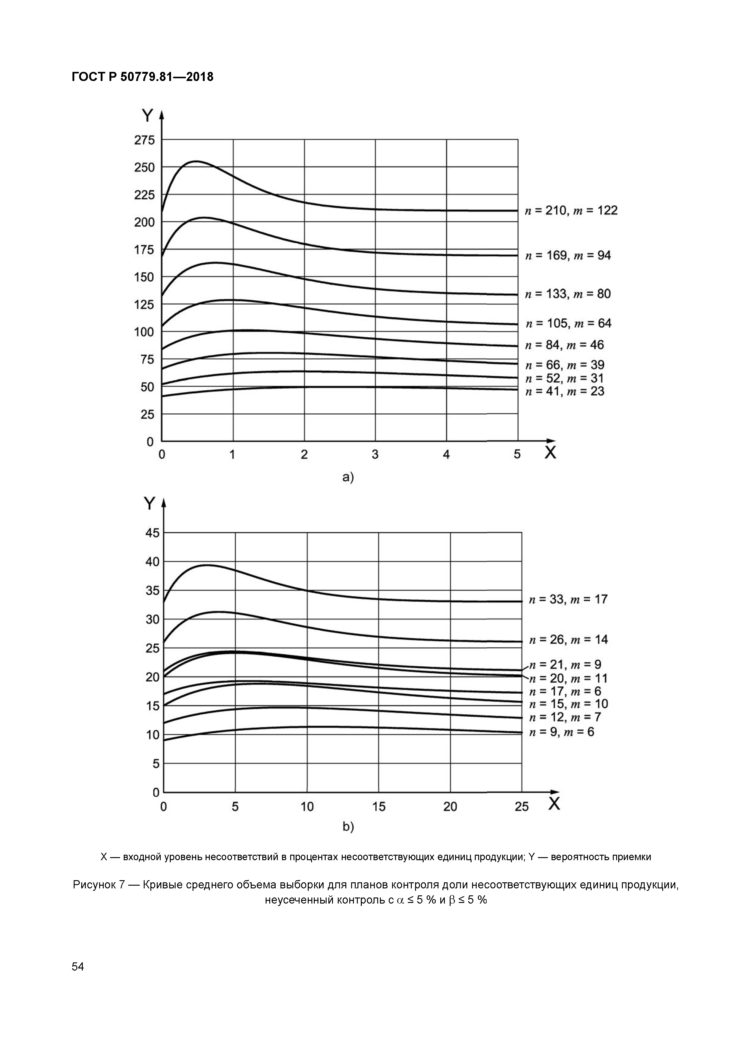 ГОСТ Р 50779.81-2018
