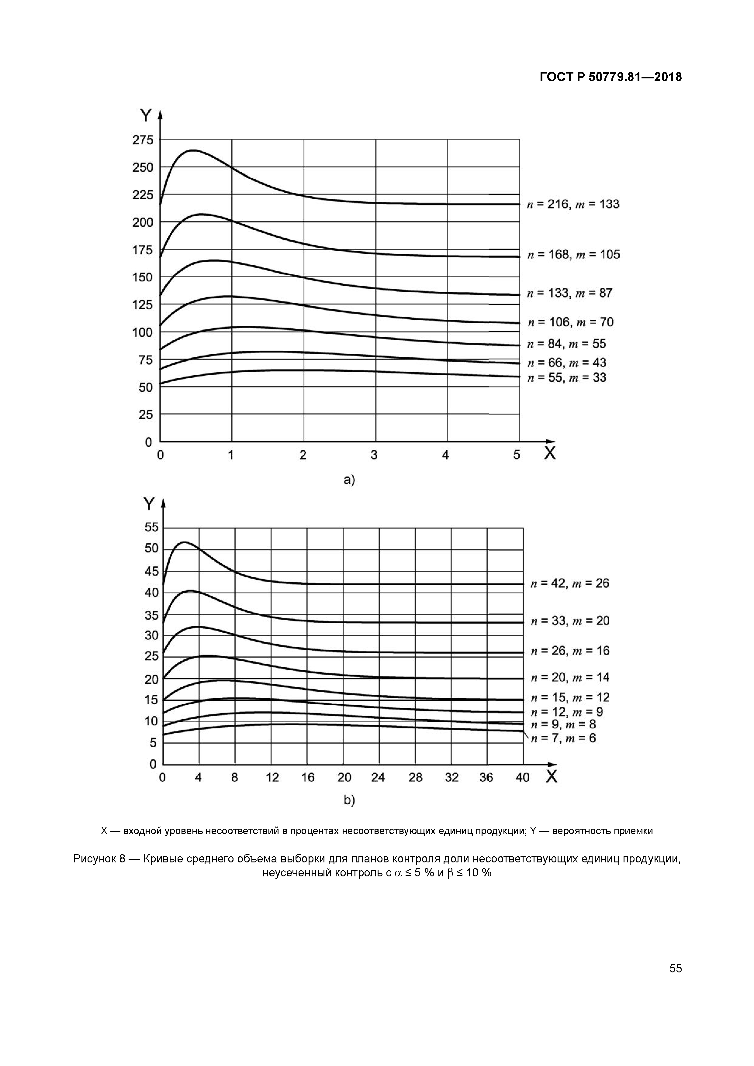 ГОСТ Р 50779.81-2018