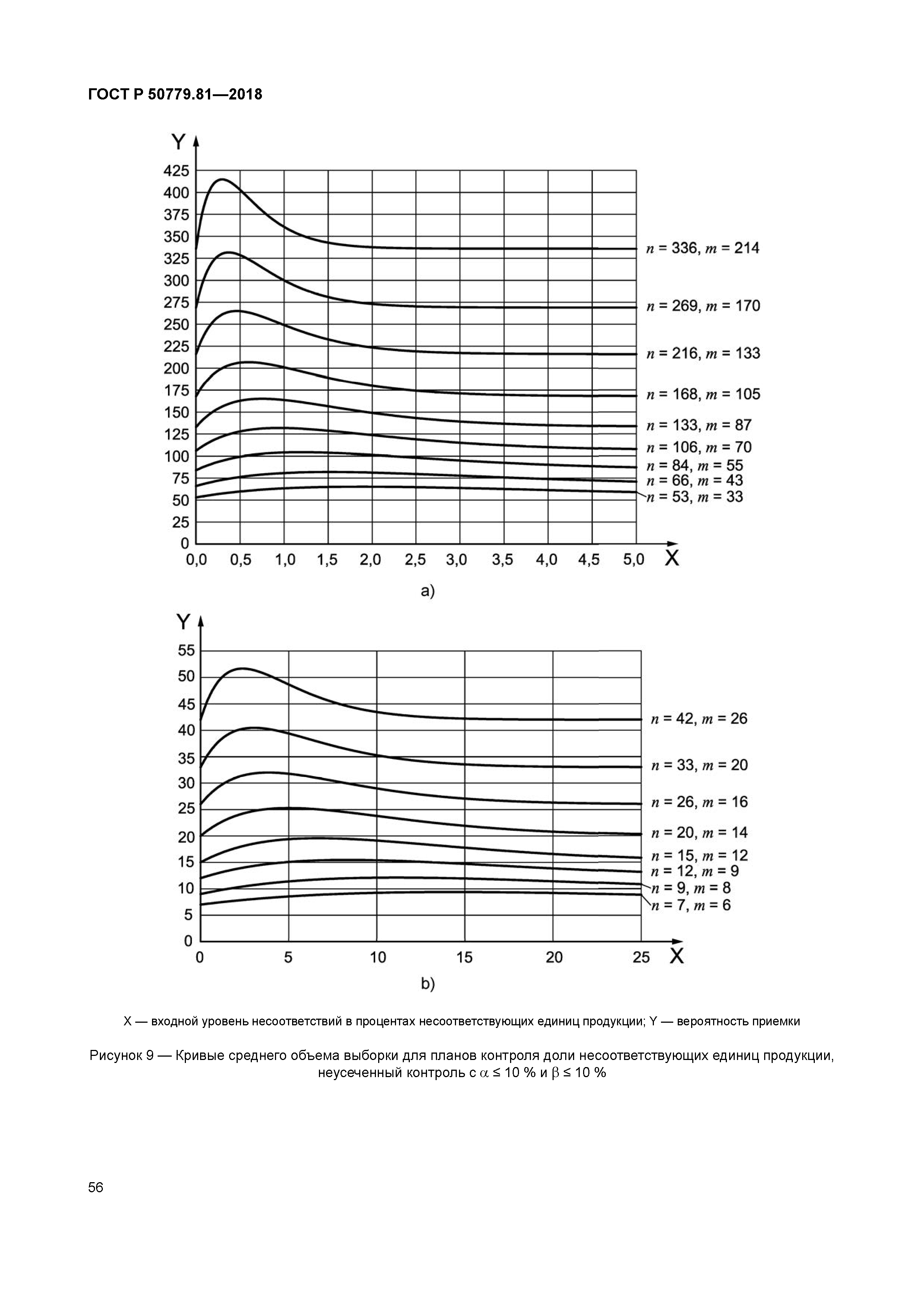 ГОСТ Р 50779.81-2018