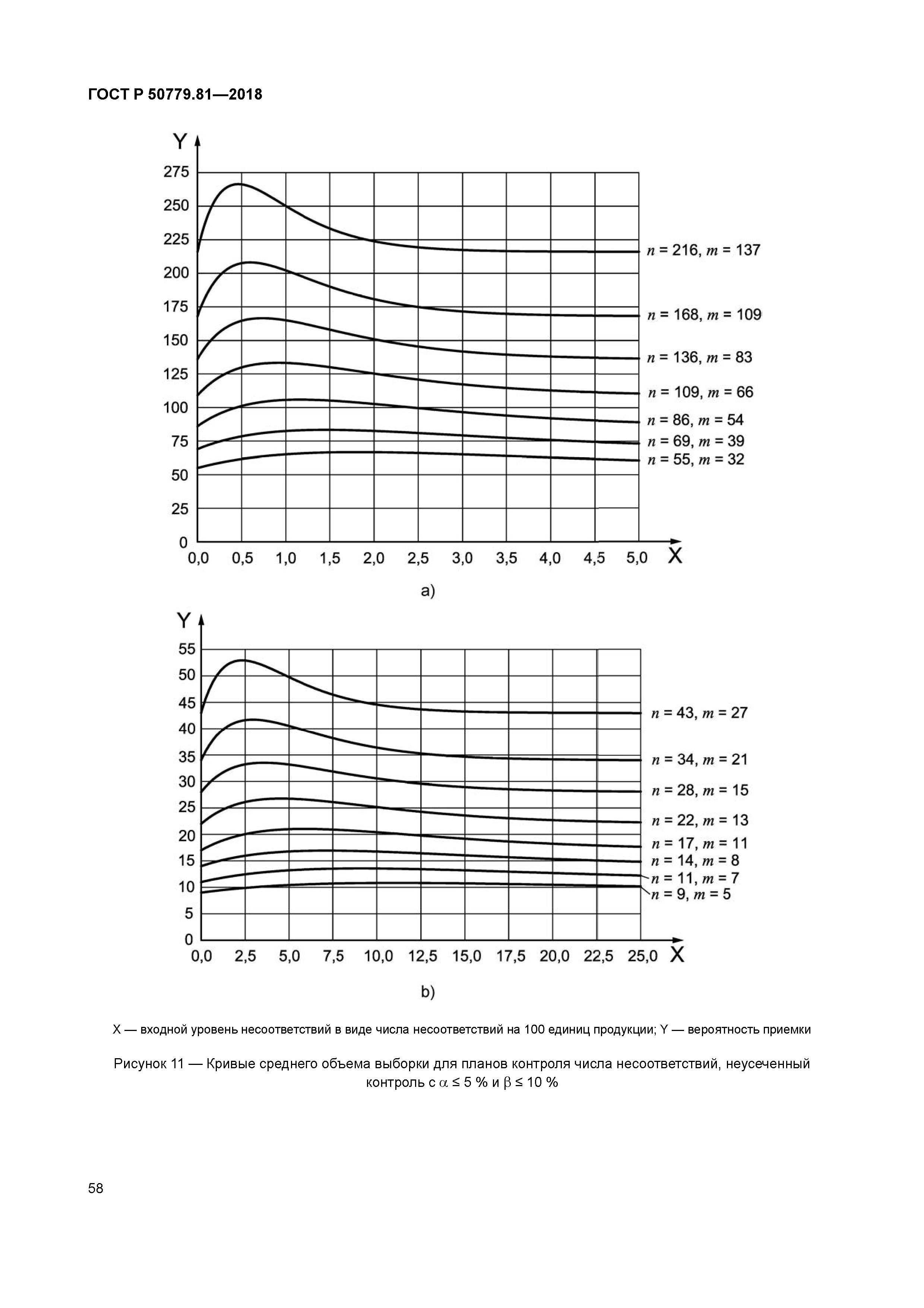 ГОСТ Р 50779.81-2018
