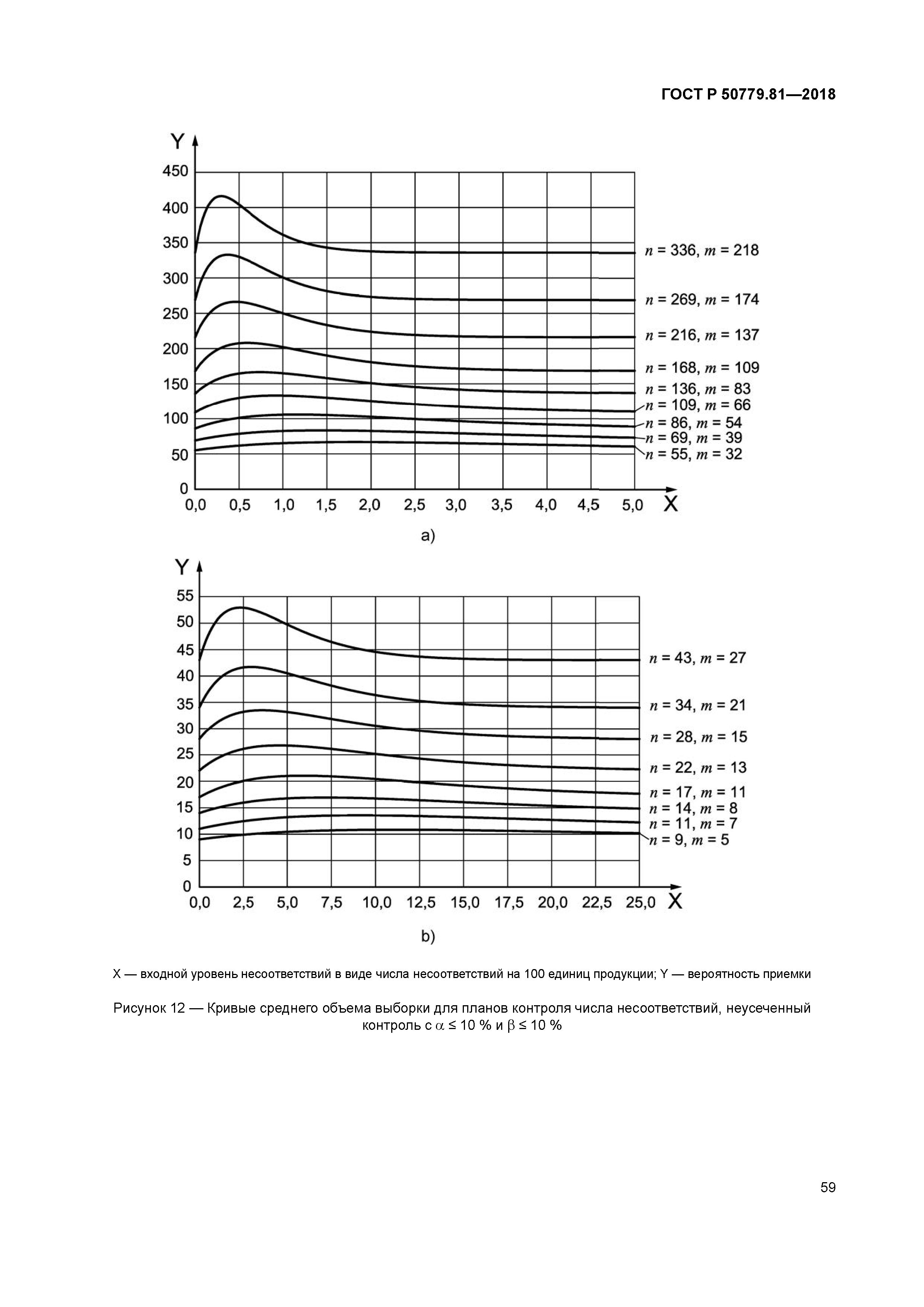 ГОСТ Р 50779.81-2018