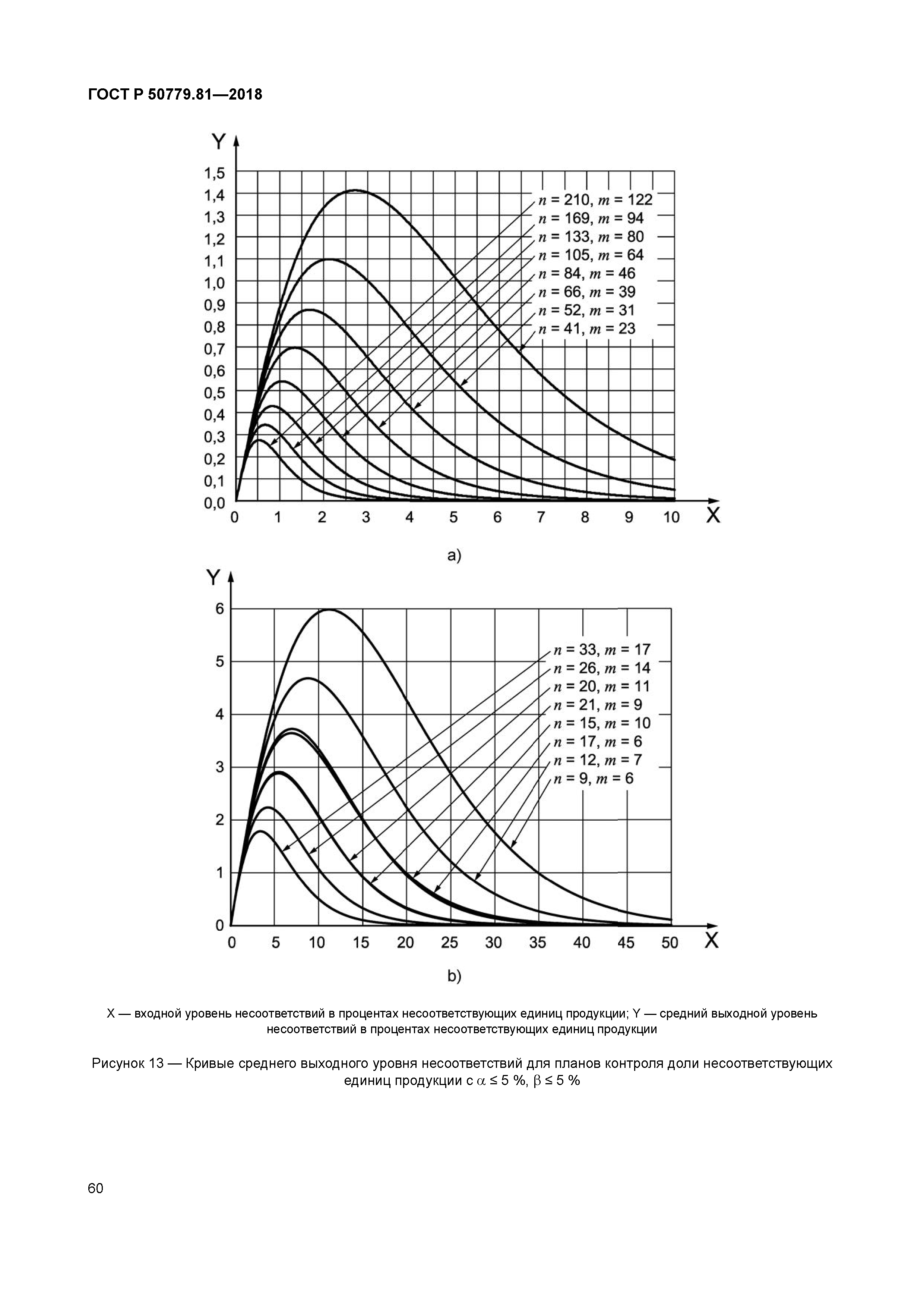 ГОСТ Р 50779.81-2018