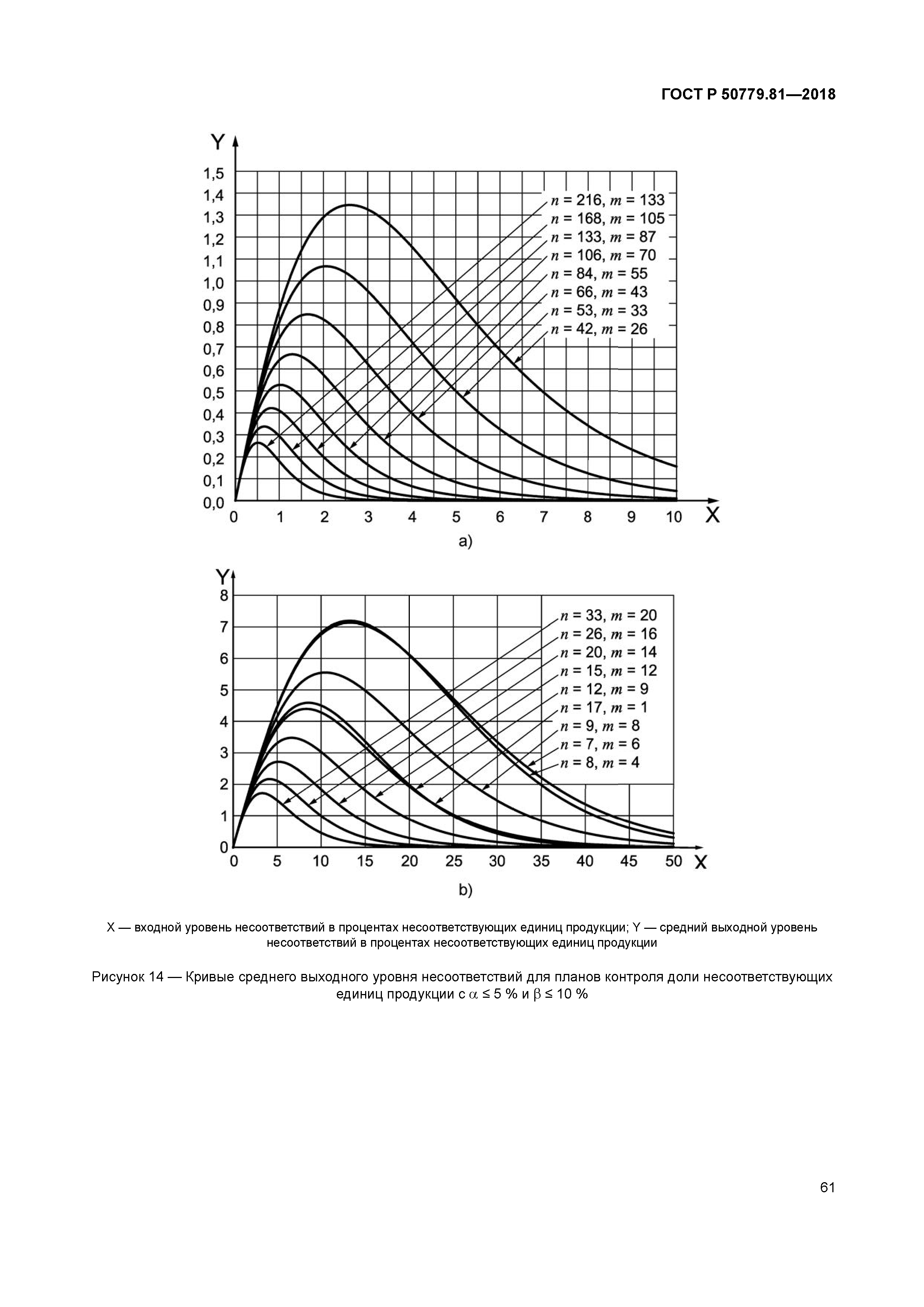 ГОСТ Р 50779.81-2018