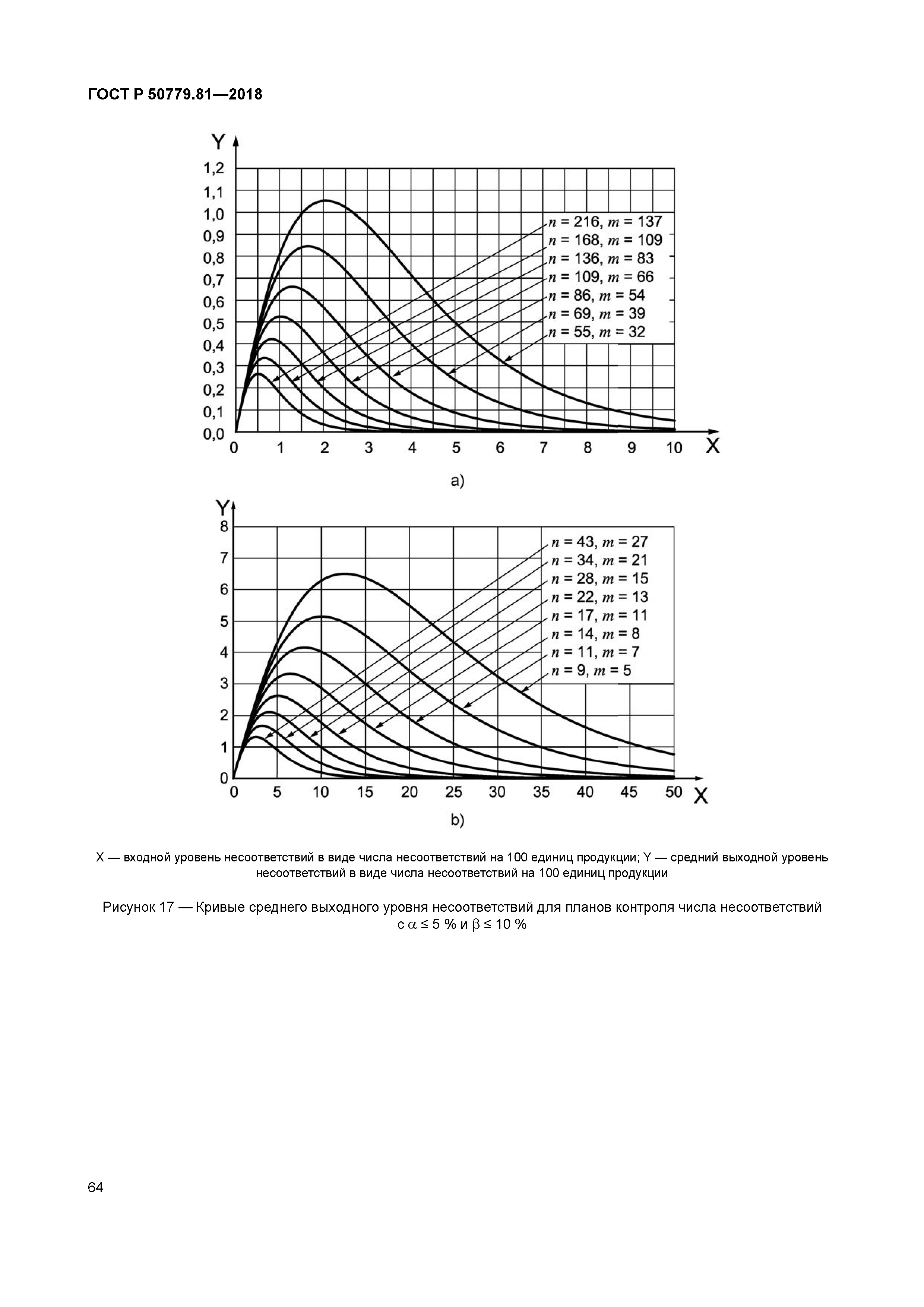 ГОСТ Р 50779.81-2018
