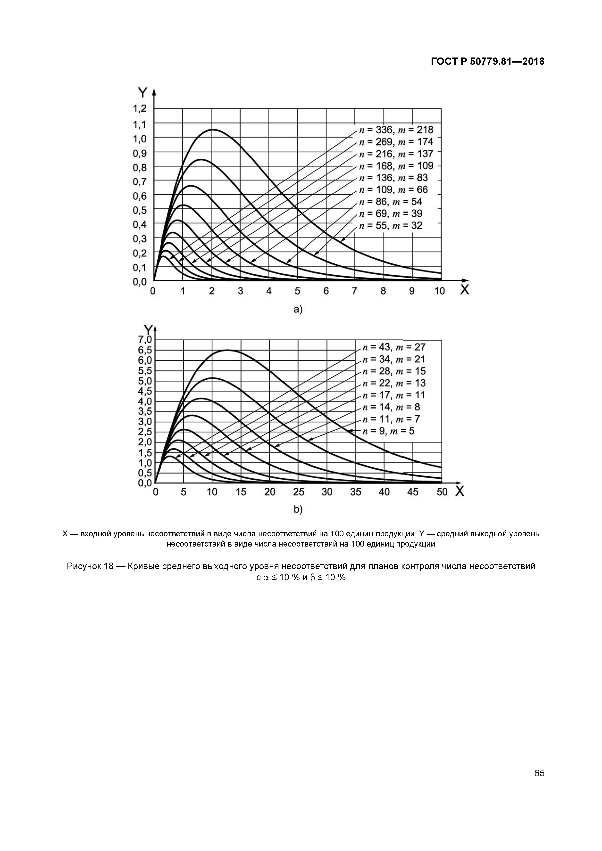 ГОСТ Р 50779.81-2018