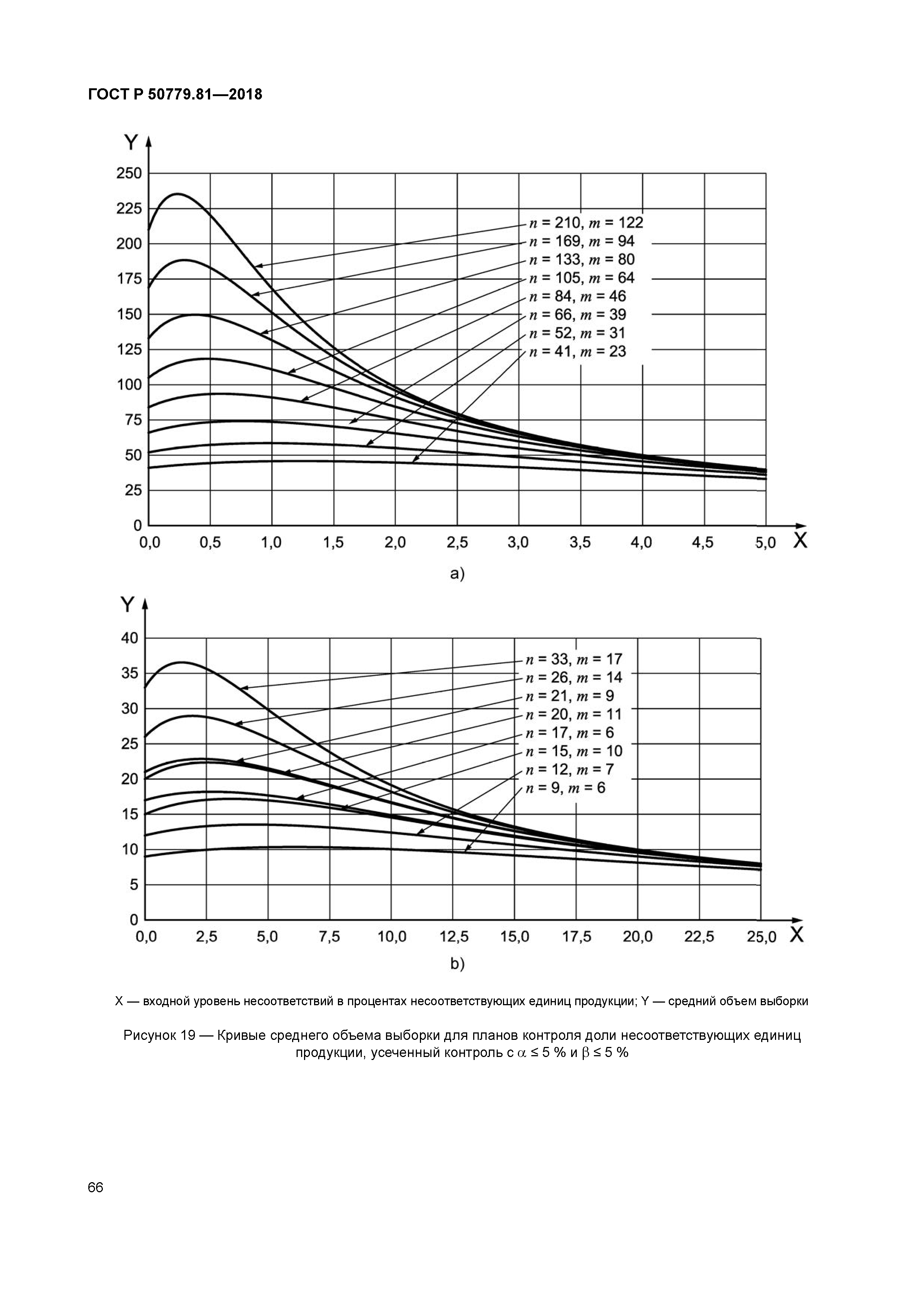ГОСТ Р 50779.81-2018