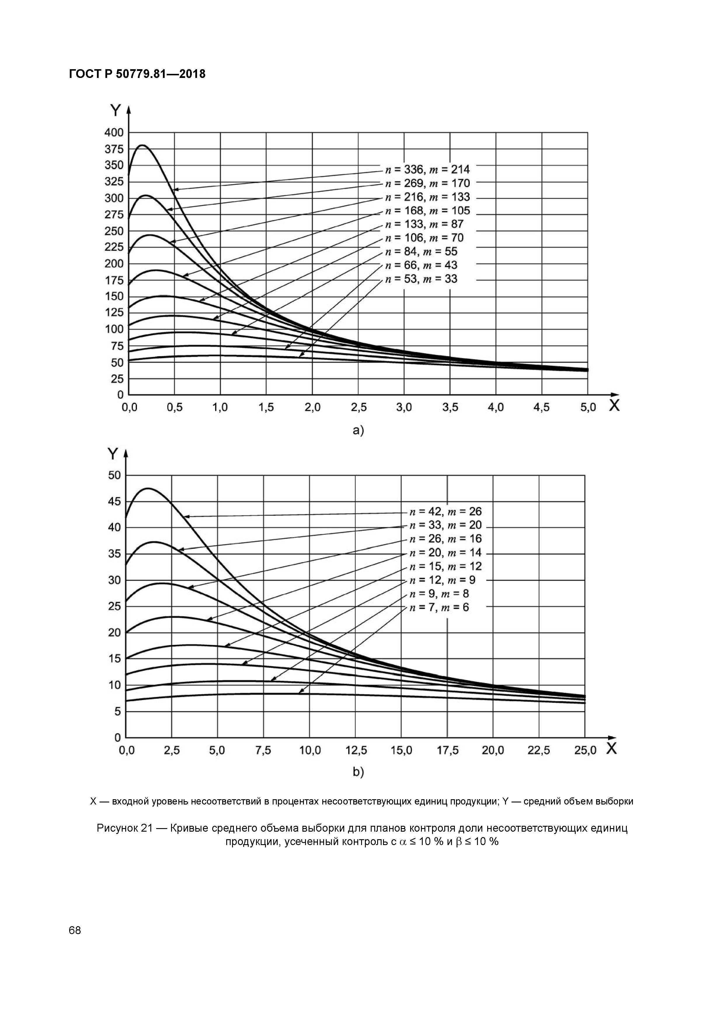 ГОСТ Р 50779.81-2018
