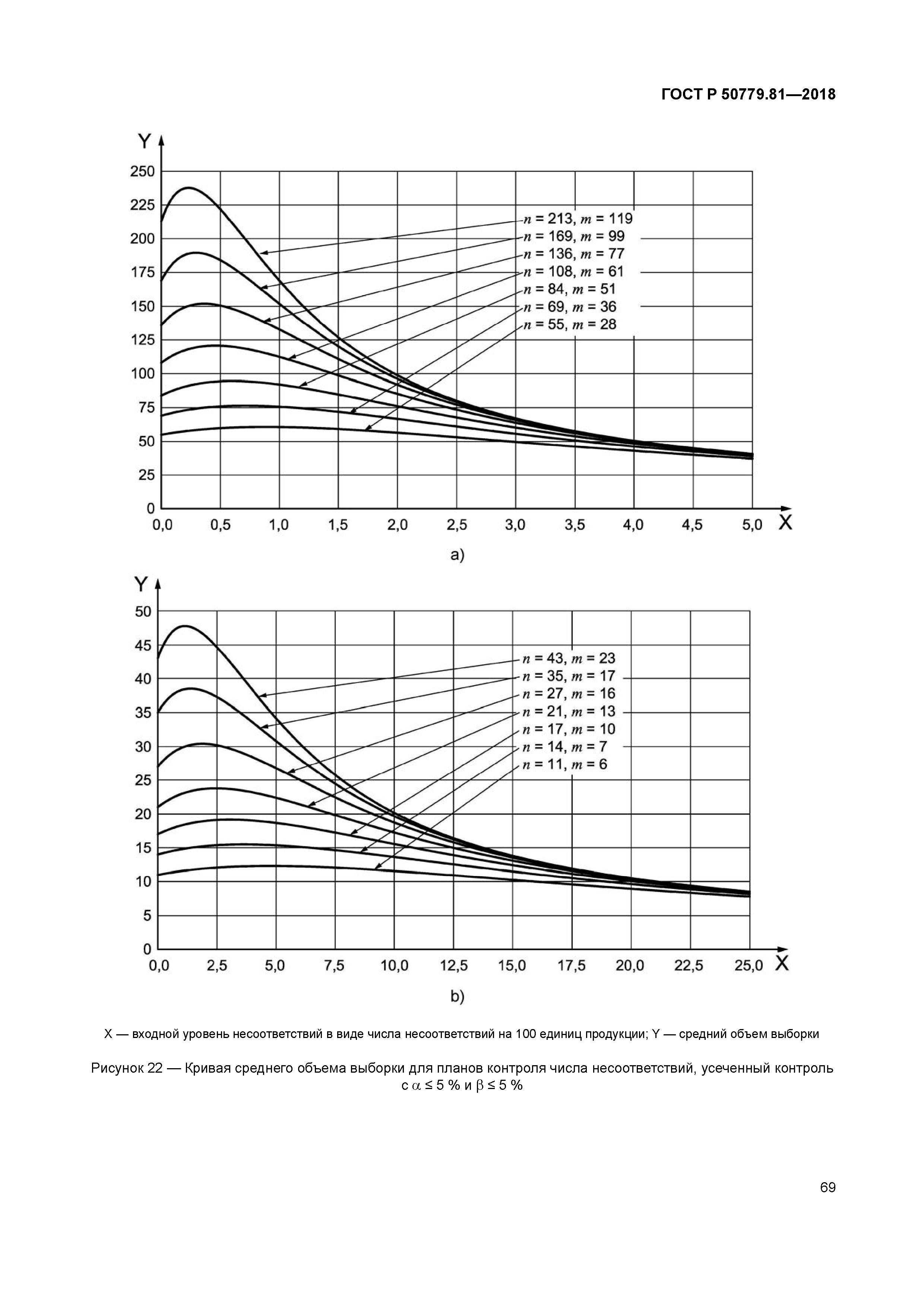 ГОСТ Р 50779.81-2018