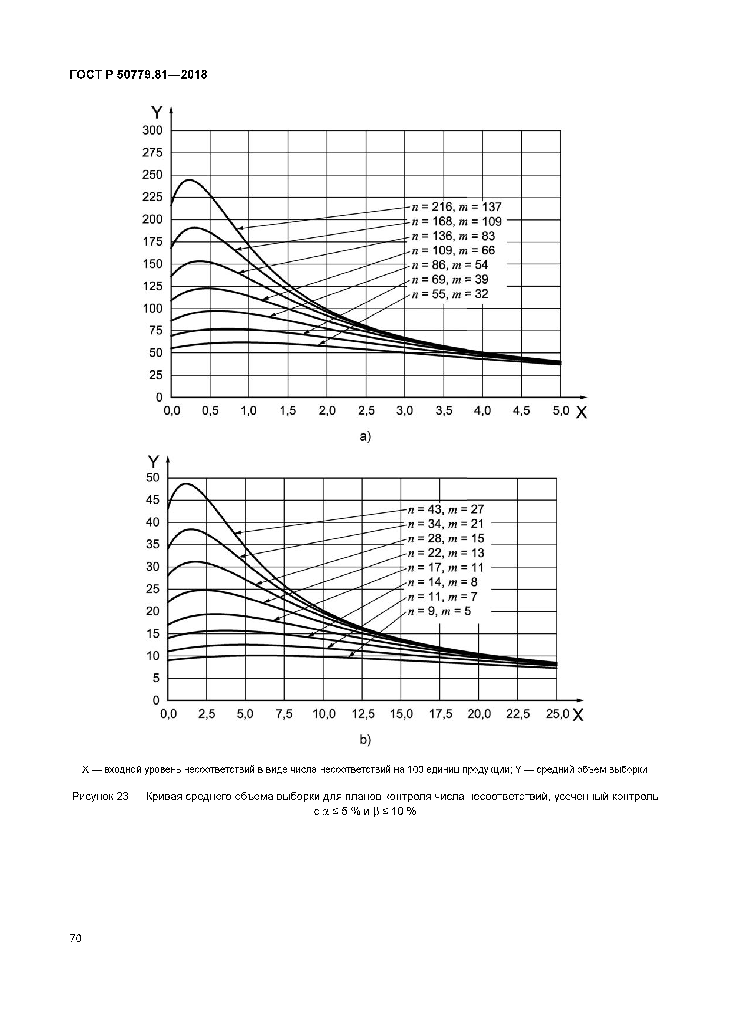 ГОСТ Р 50779.81-2018