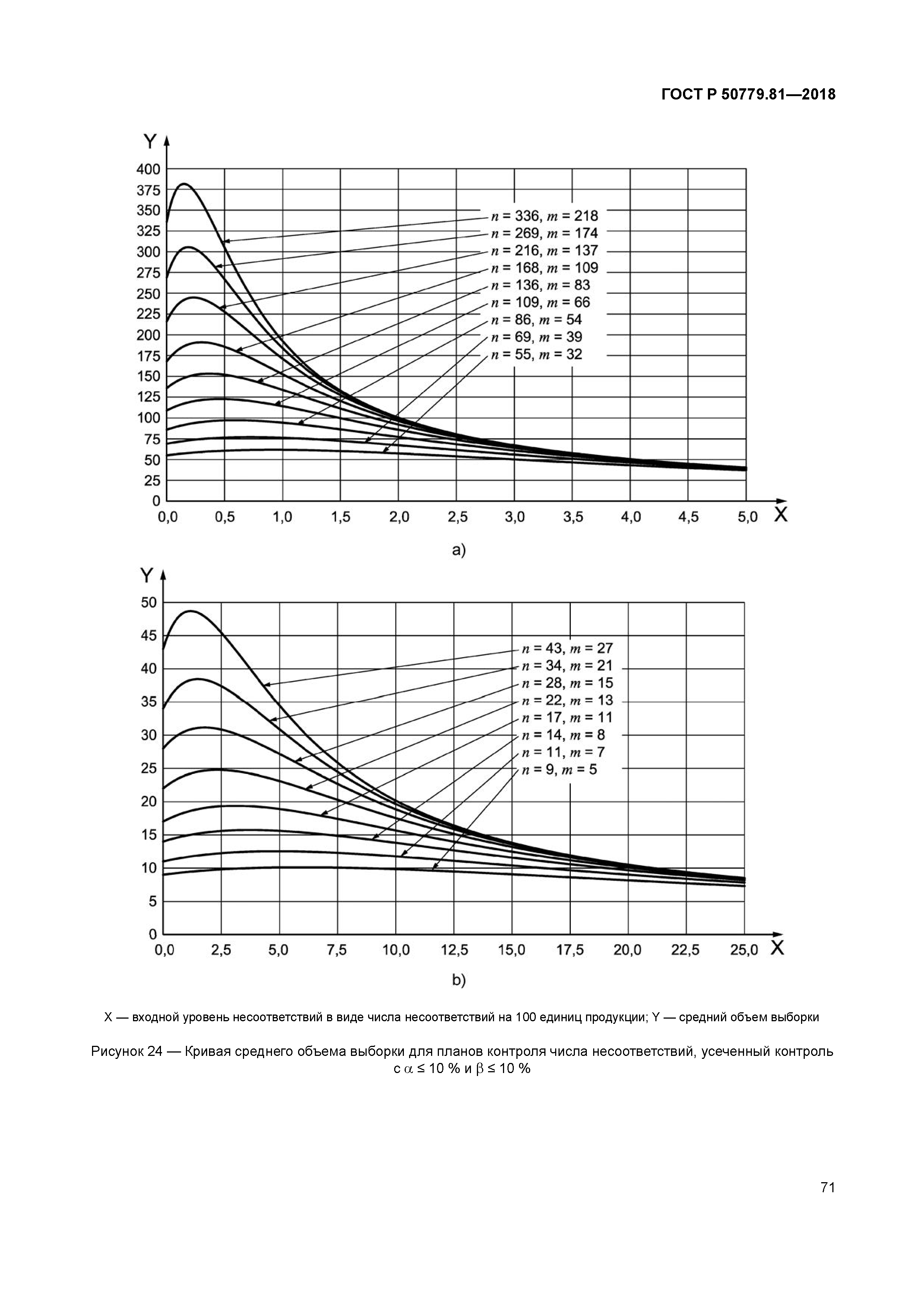 ГОСТ Р 50779.81-2018