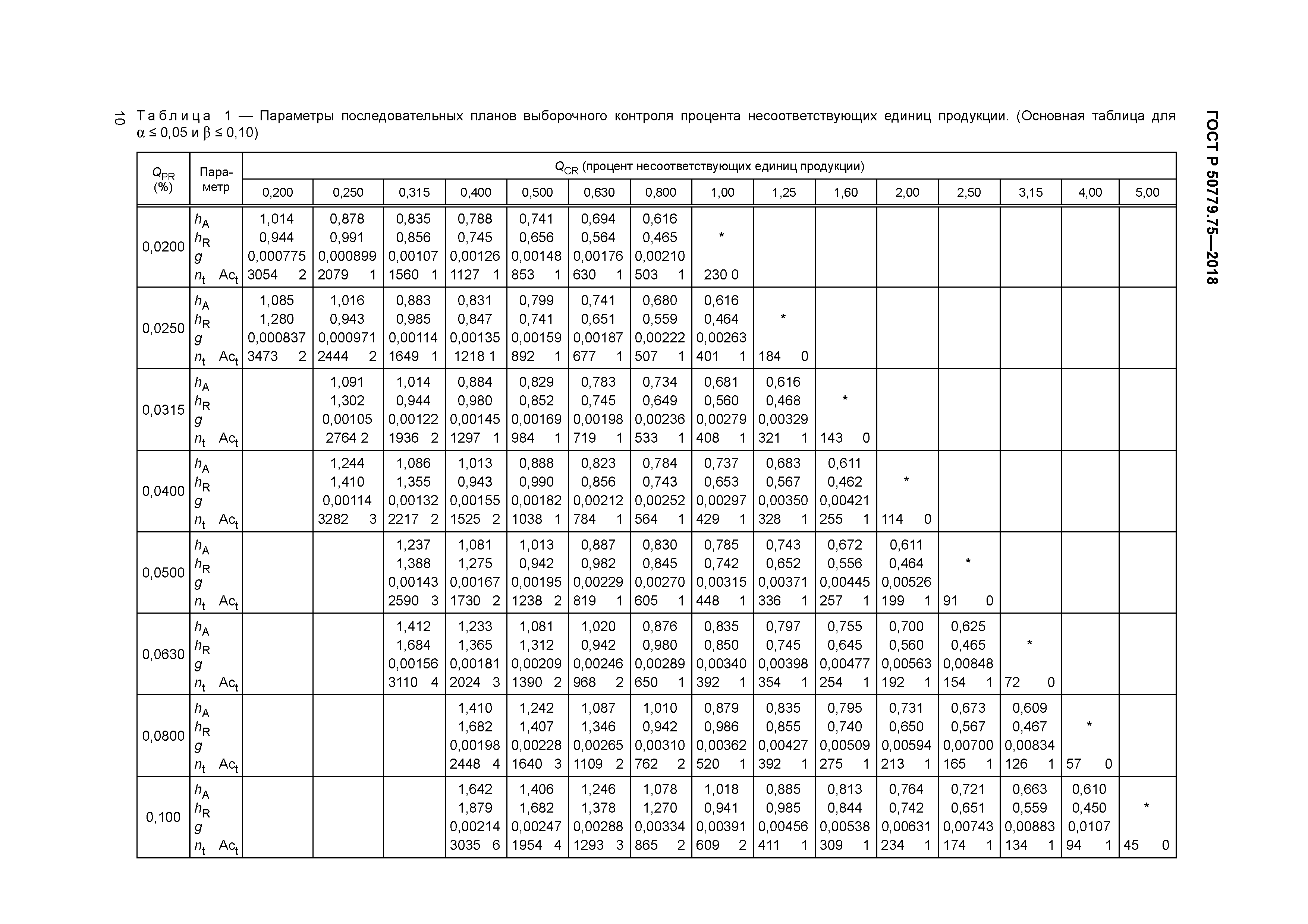 ГОСТ Р 50779.75-2018