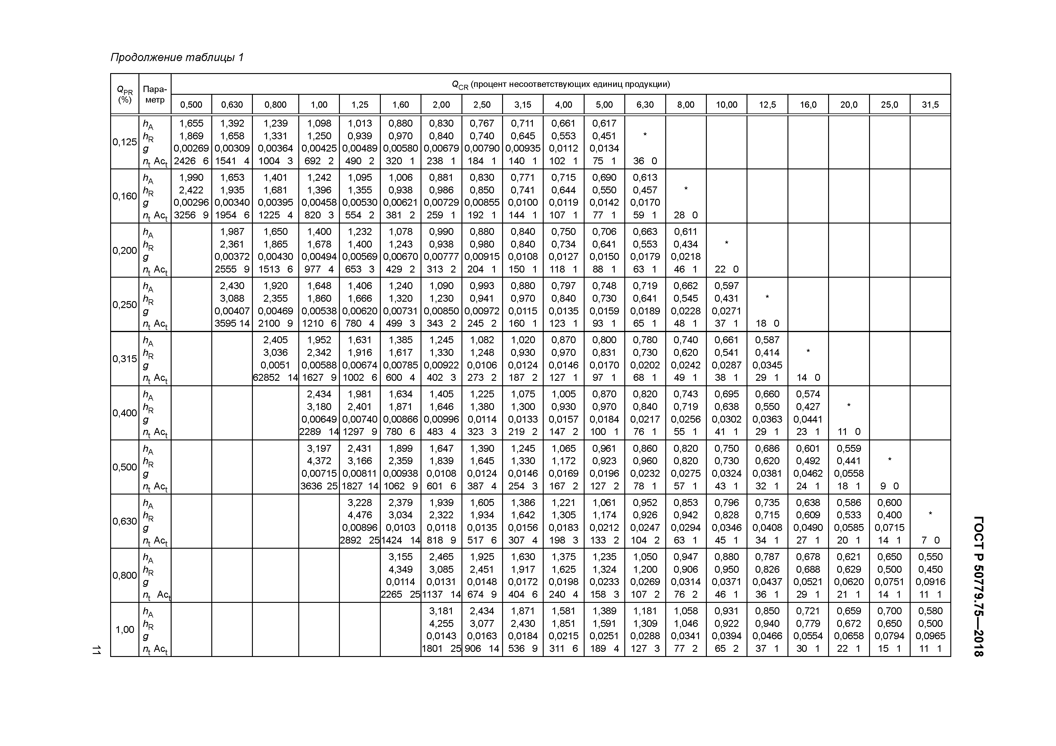 ГОСТ Р 50779.75-2018