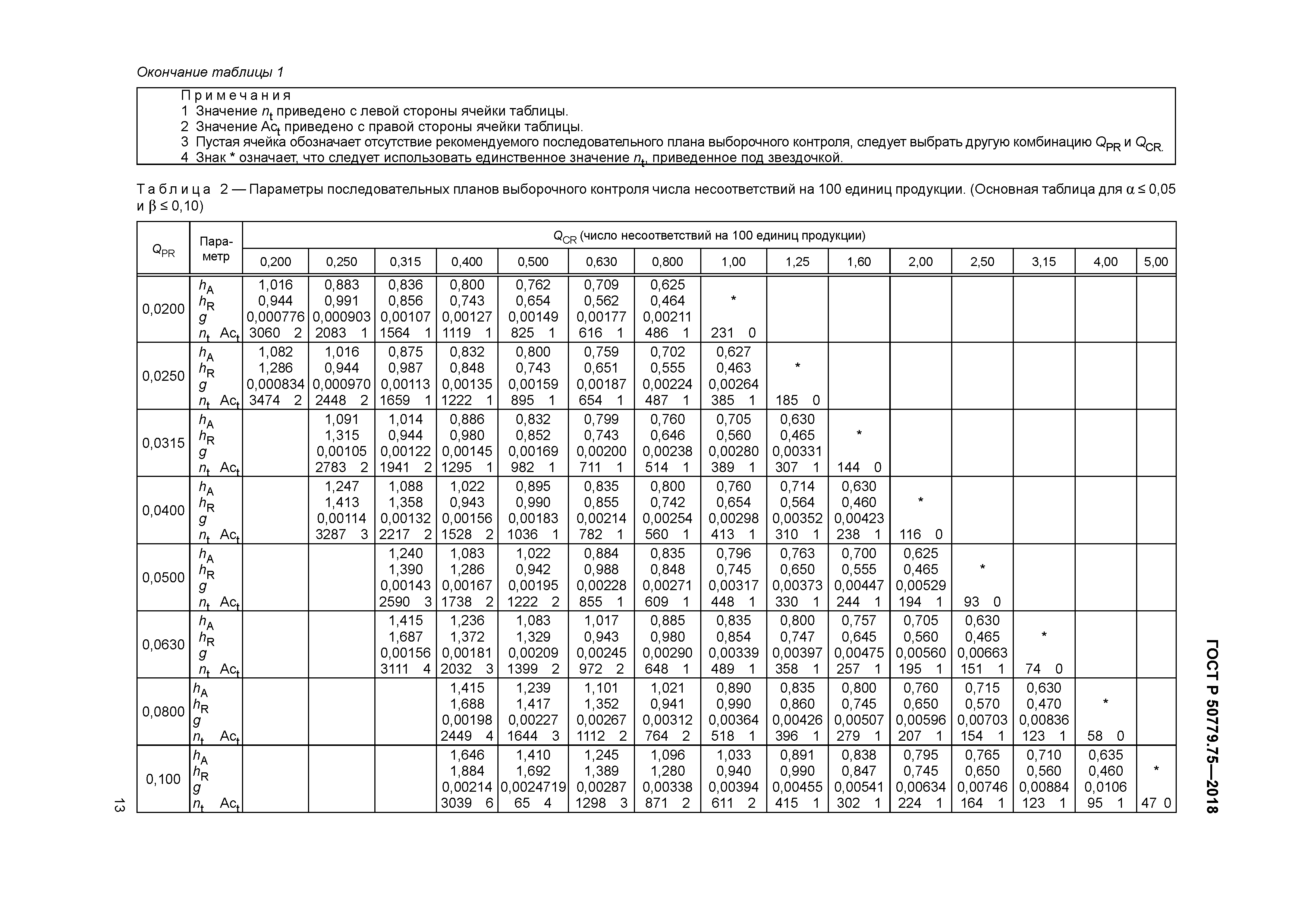 ГОСТ Р 50779.75-2018