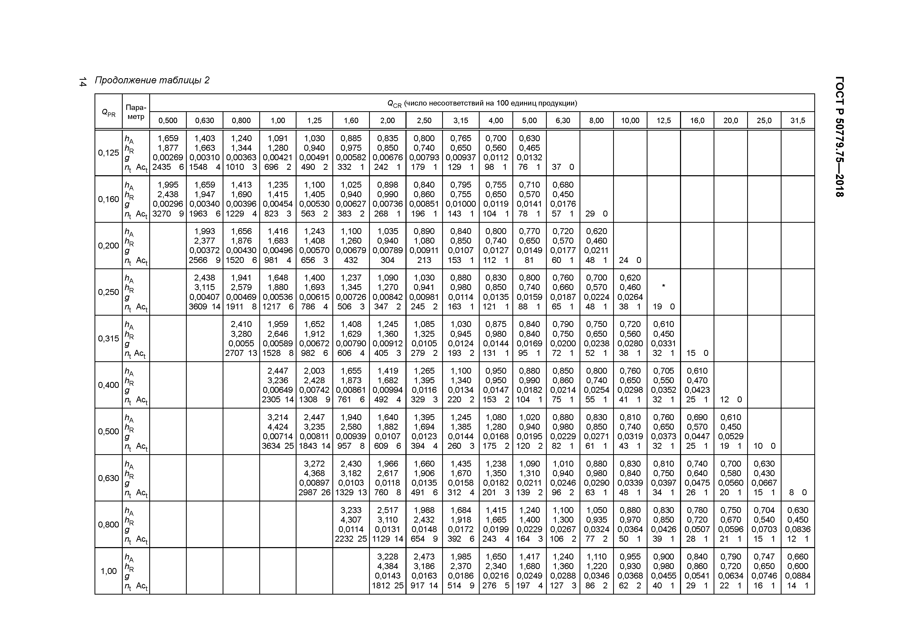 ГОСТ Р 50779.75-2018