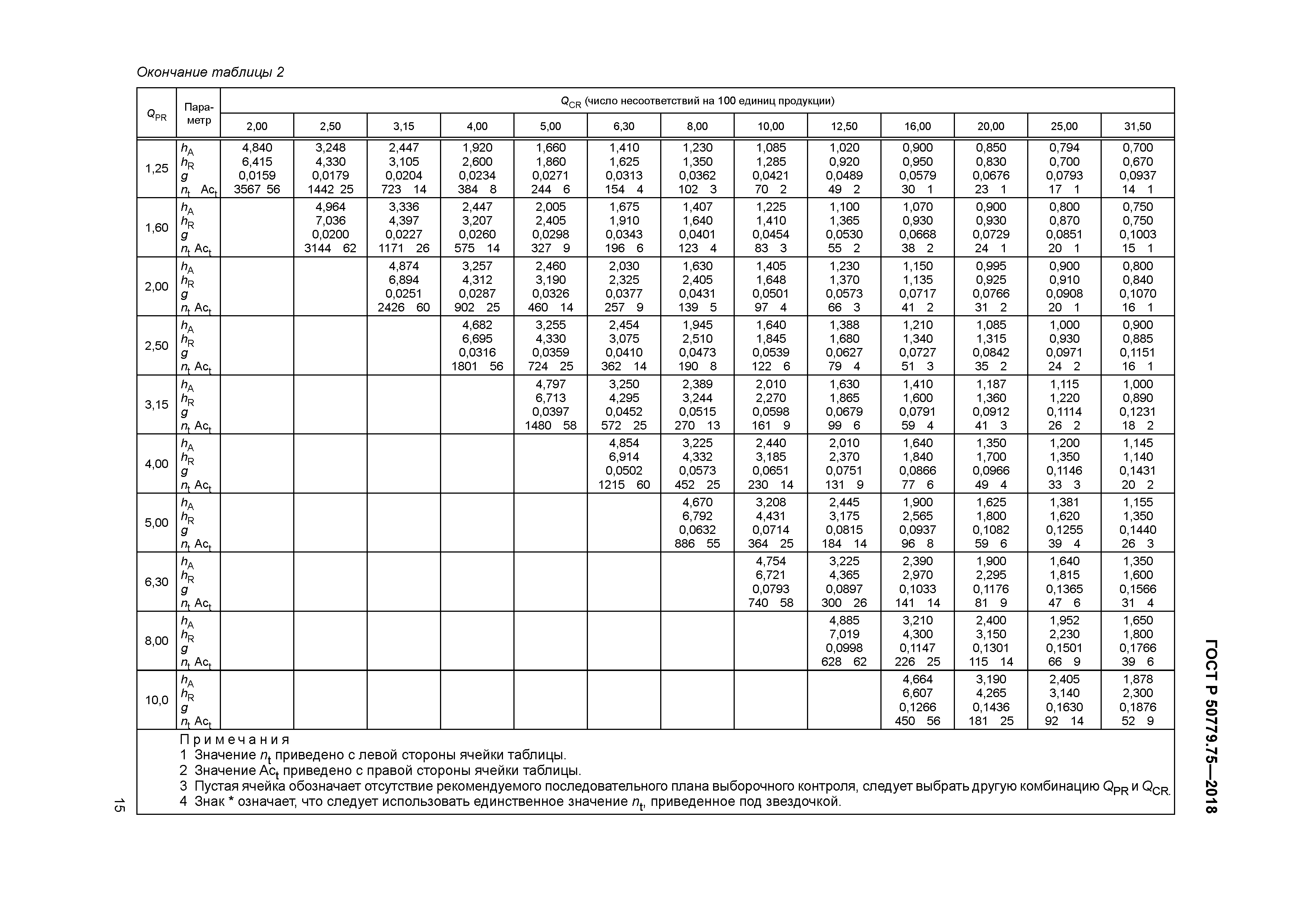 ГОСТ Р 50779.75-2018