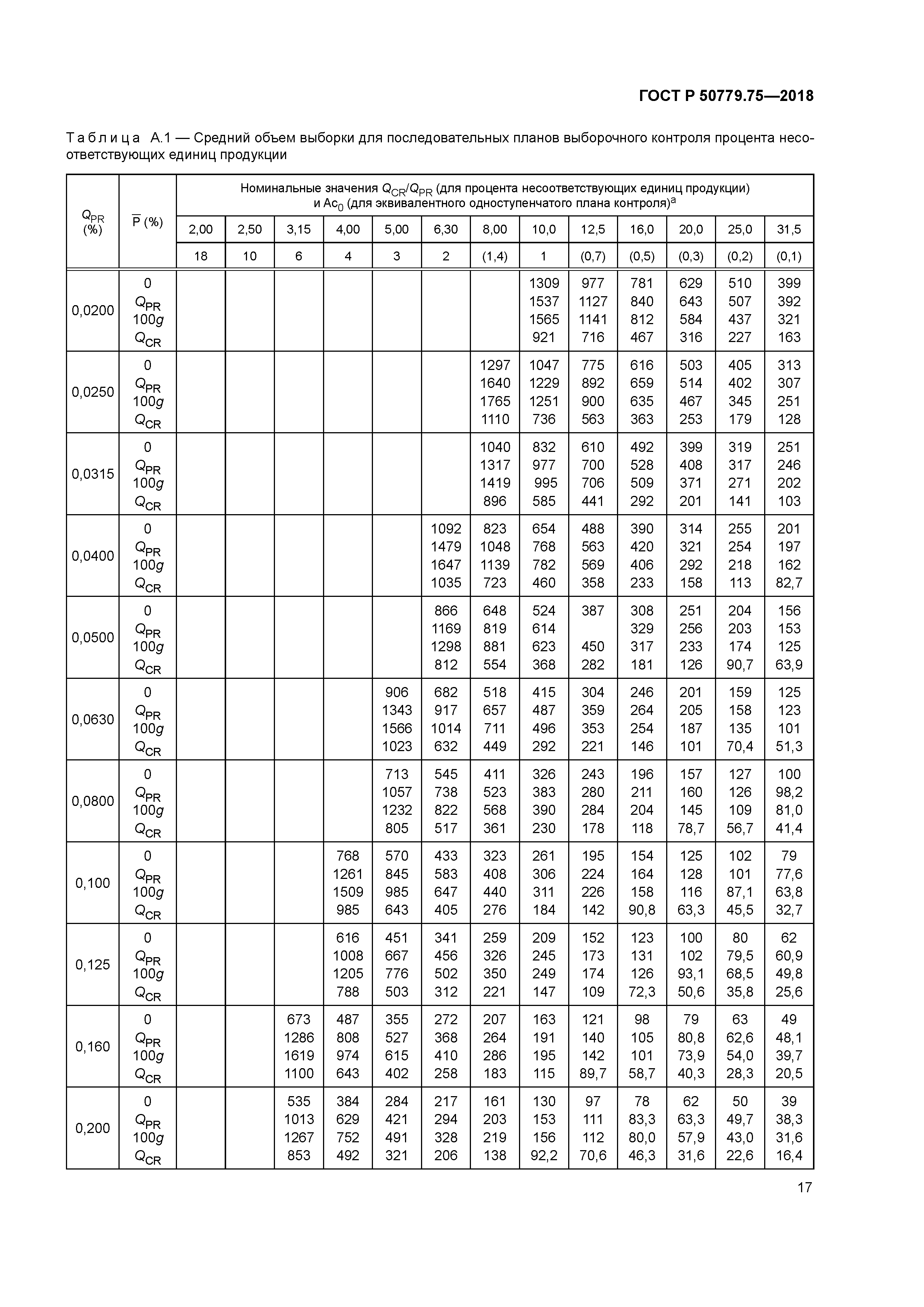 ГОСТ Р 50779.75-2018
