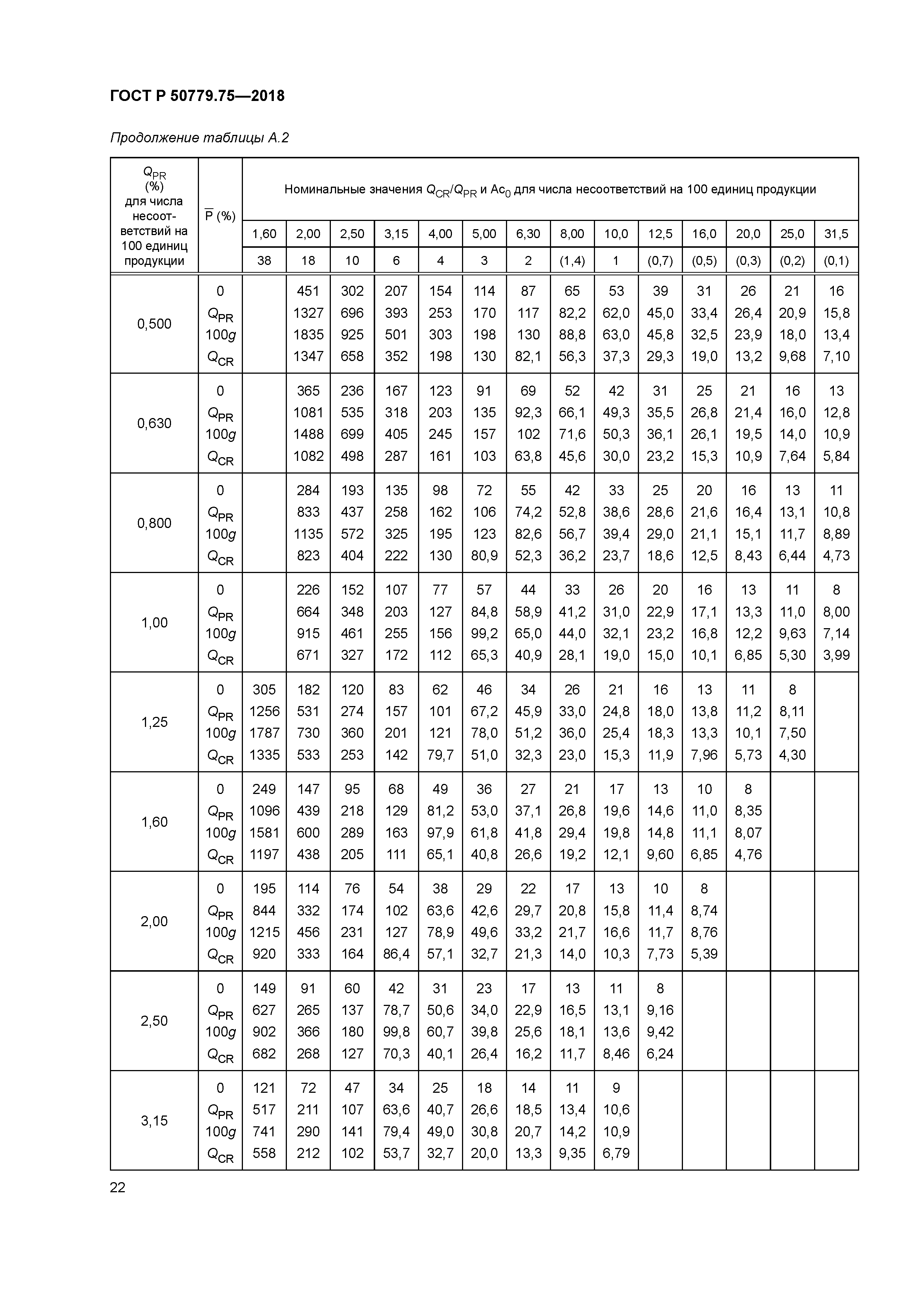ГОСТ Р 50779.75-2018