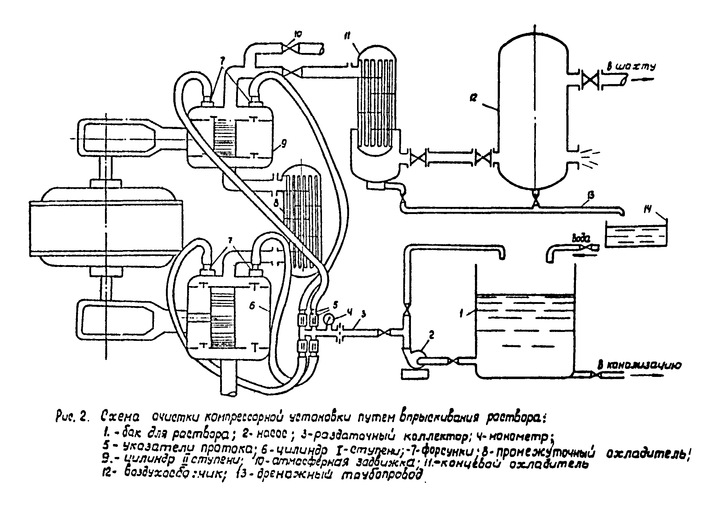 РТМ 07.04.005-77