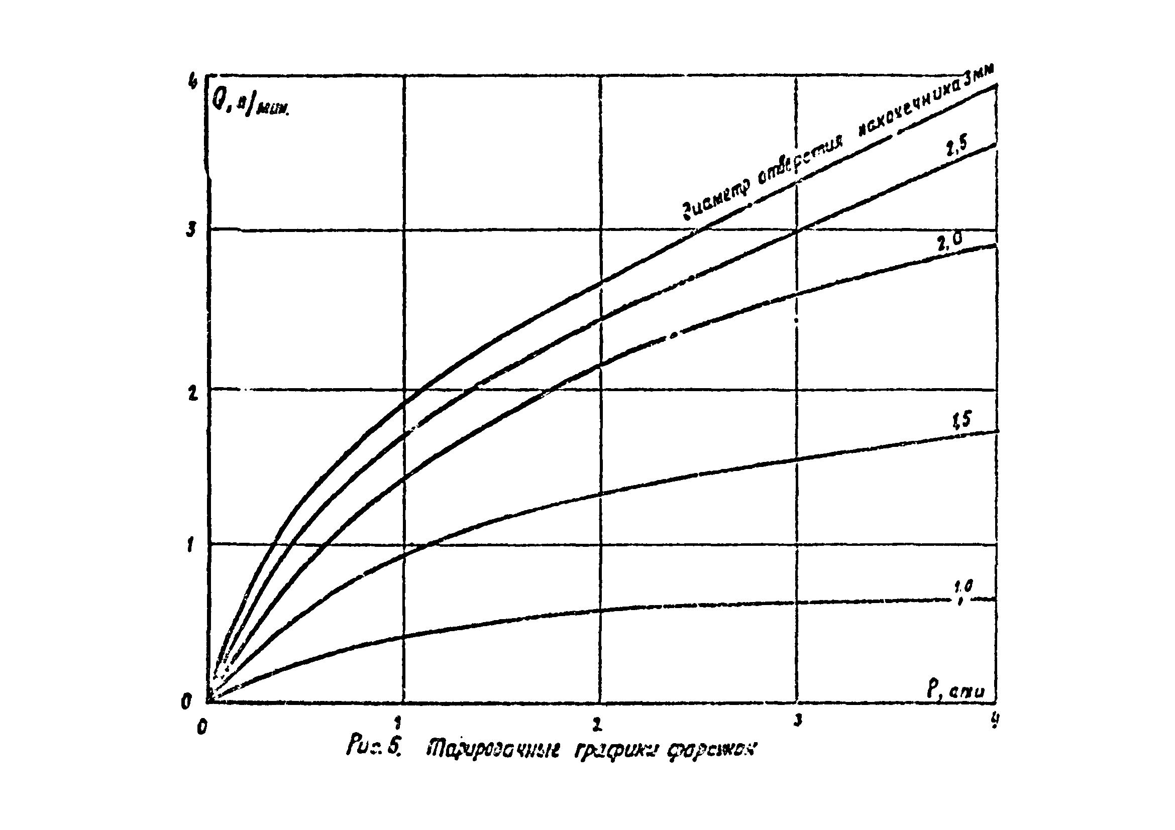 РТМ 07.04.005-77