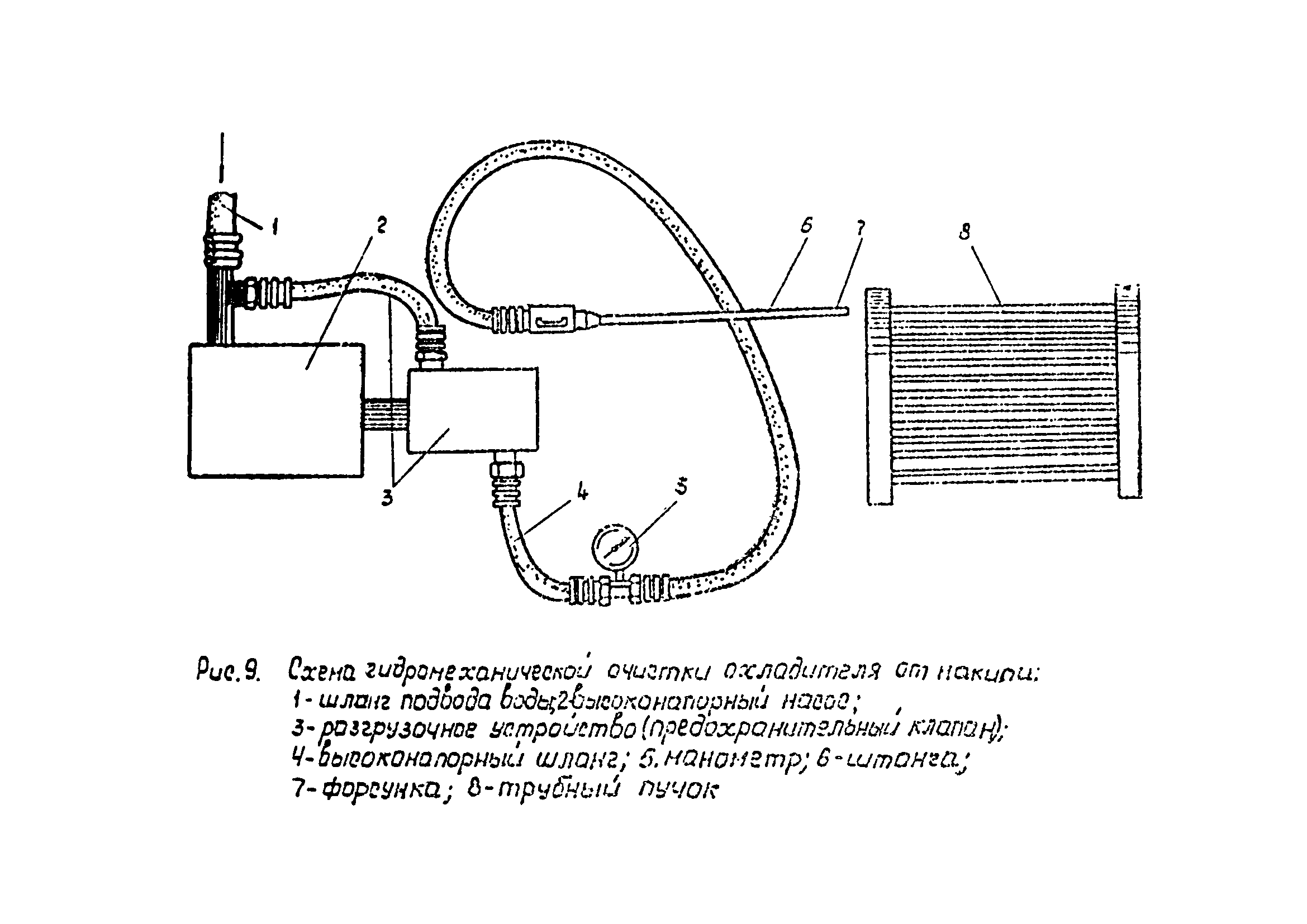 РТМ 07.04.005-77