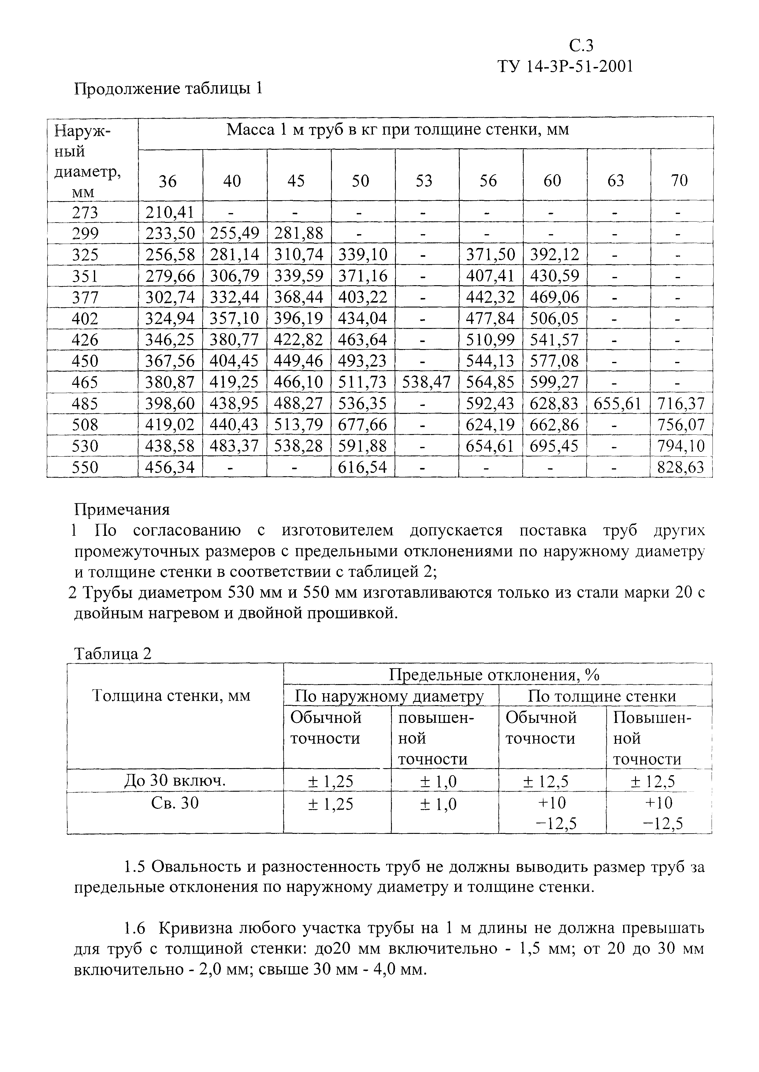 ТУ 14-3Р-51-2001