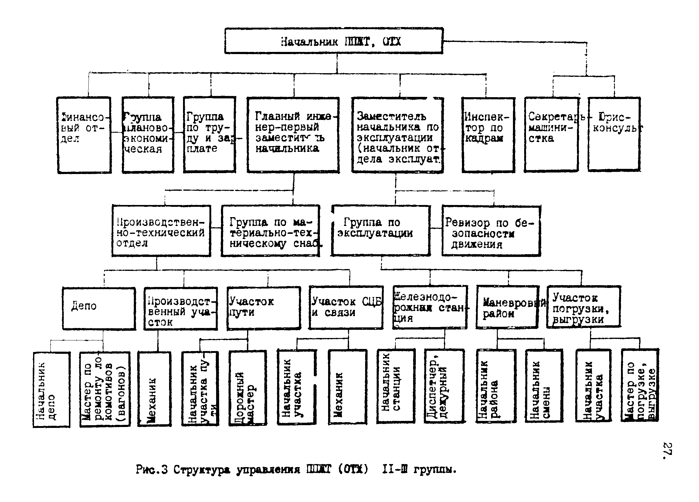 Структура управления механического цеха схема. Подразделение производственных зон. Схема размещения производственных подразделений предприятия. Структура управления спк схема. Функции производственных подразделений по то и тр автомобилей.