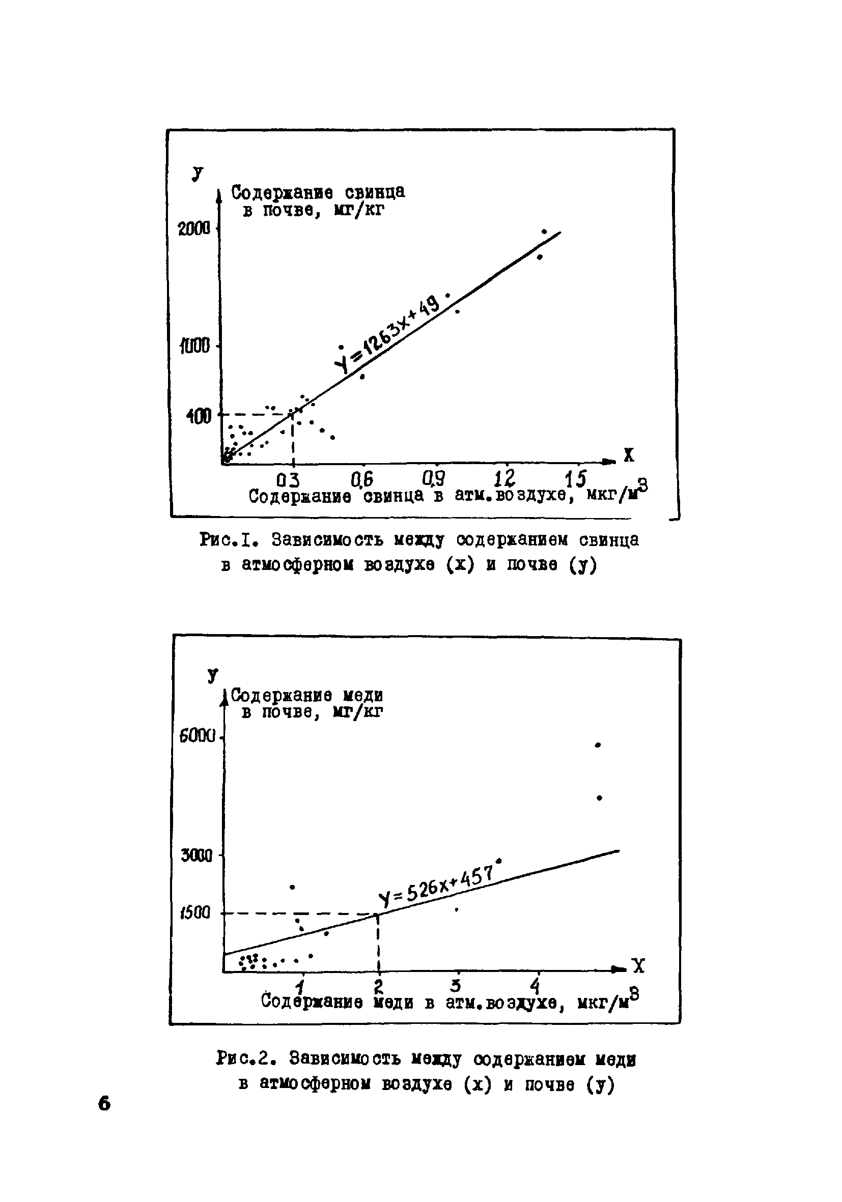 МР 5174-90