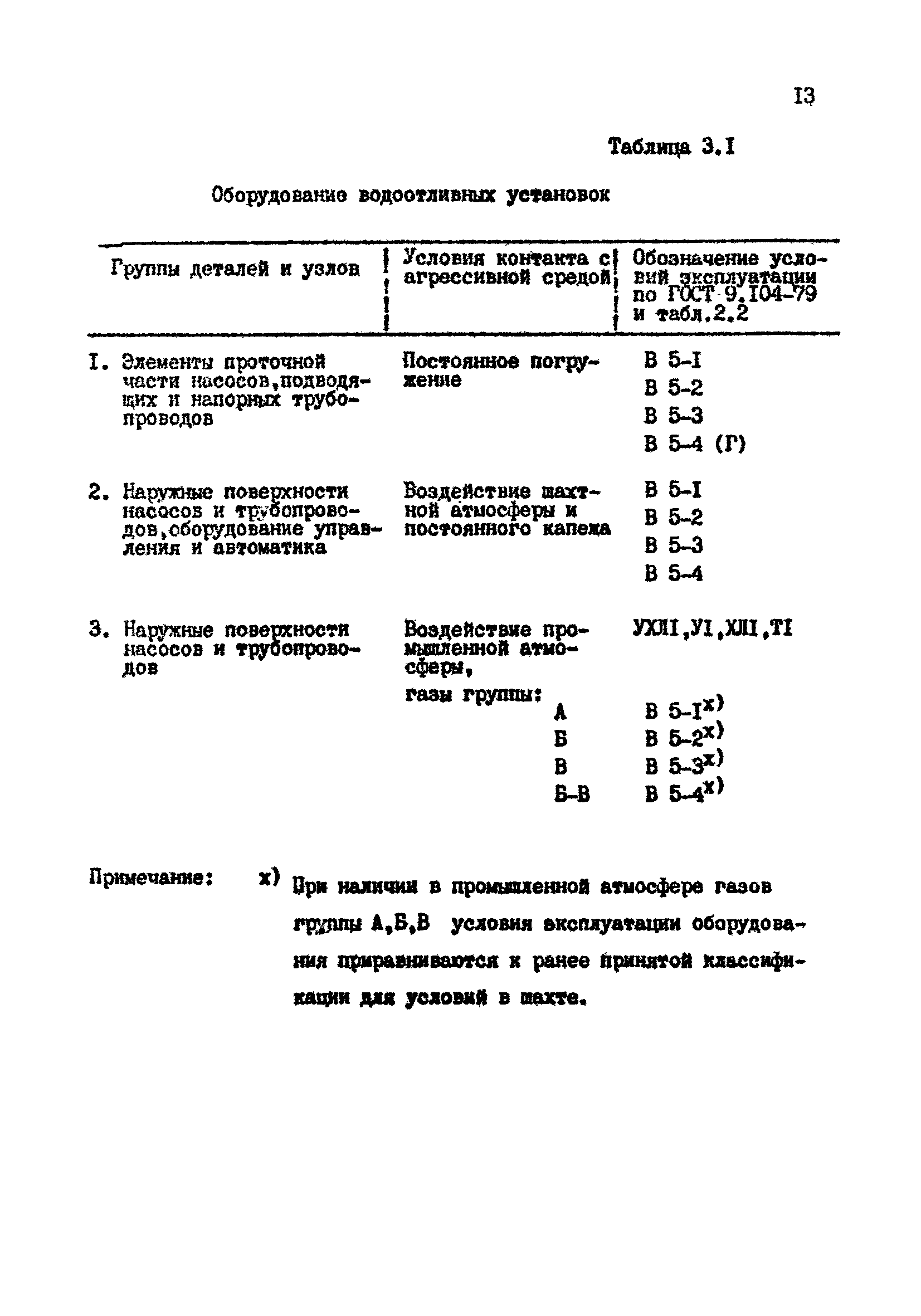 РТМ 07.05.001-85