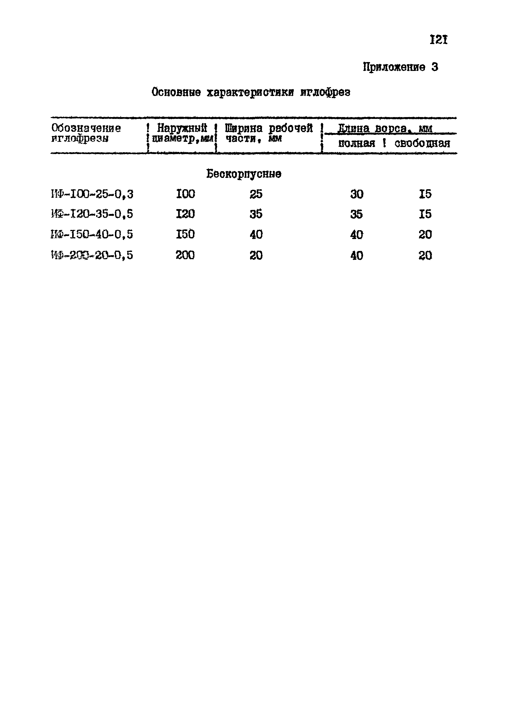 РТМ 07.05.001-85