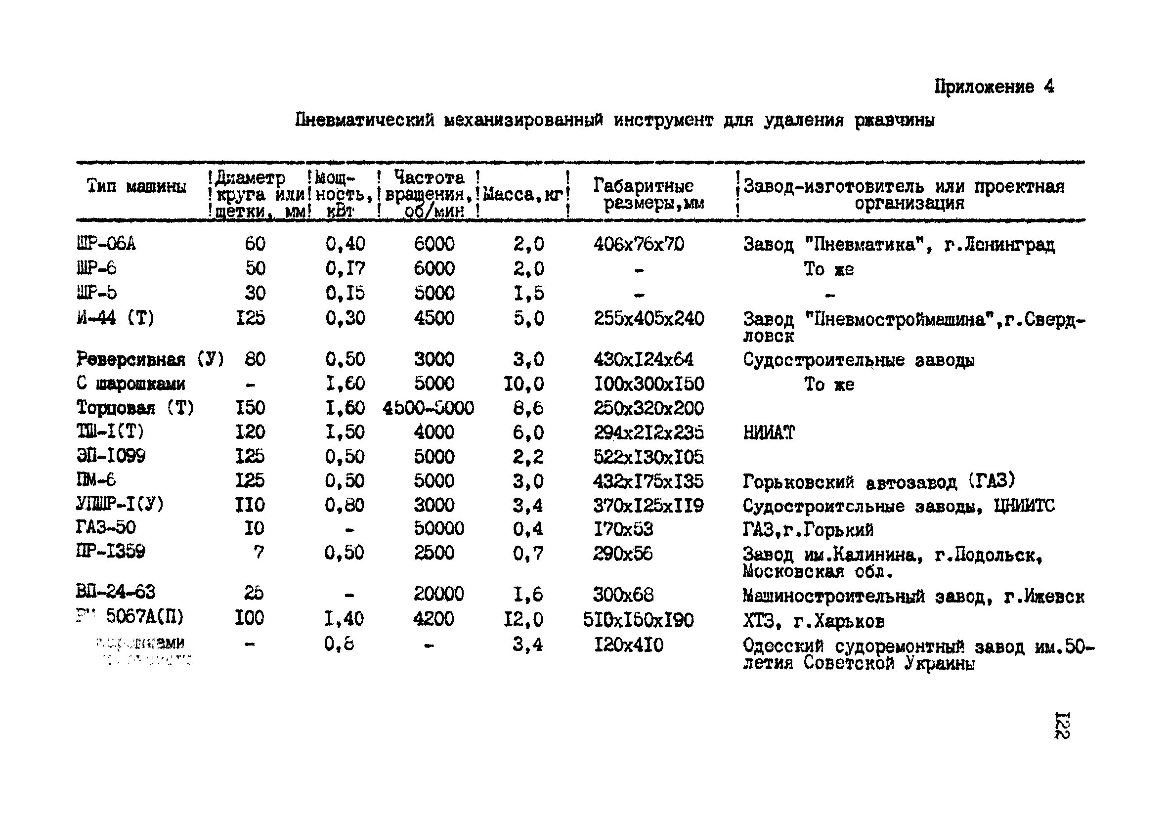 РТМ 07.05.001-85