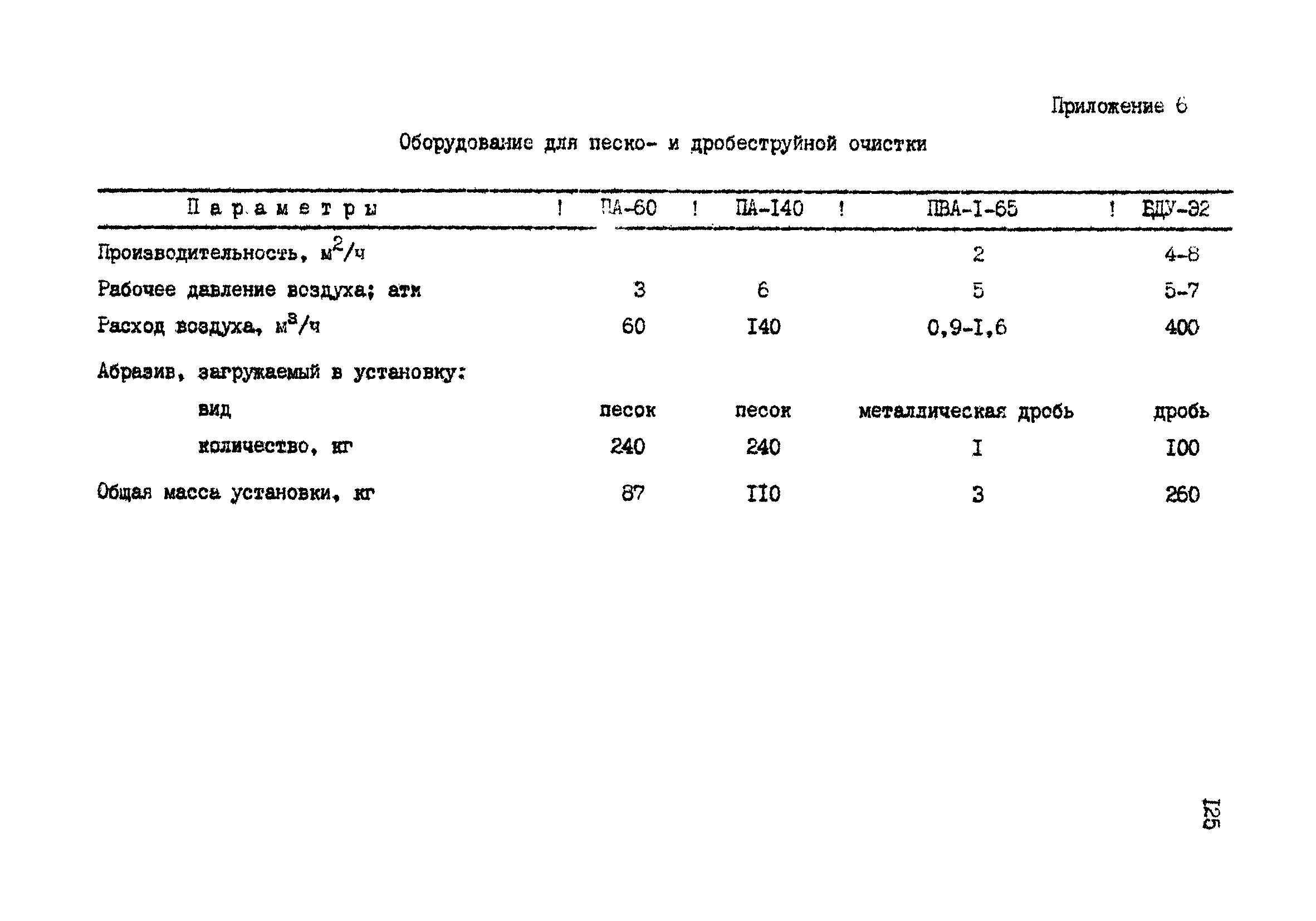 РТМ 07.05.001-85