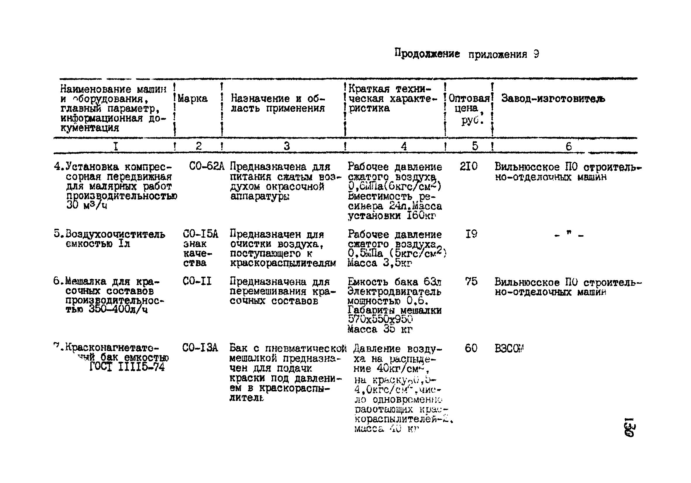 РТМ 07.05.001-85