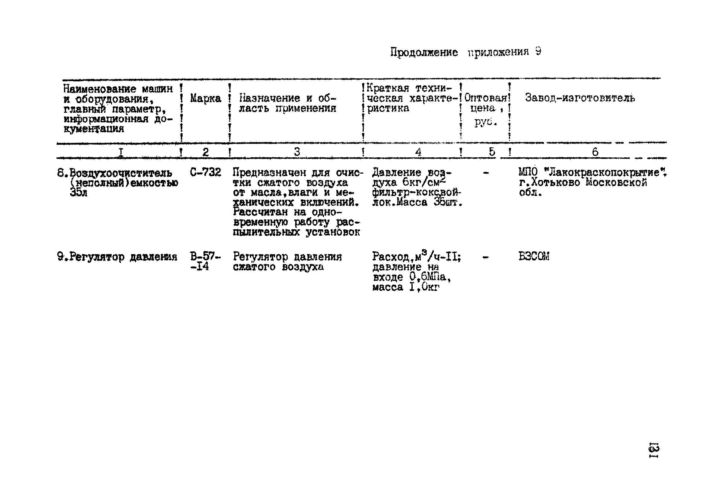 РТМ 07.05.001-85