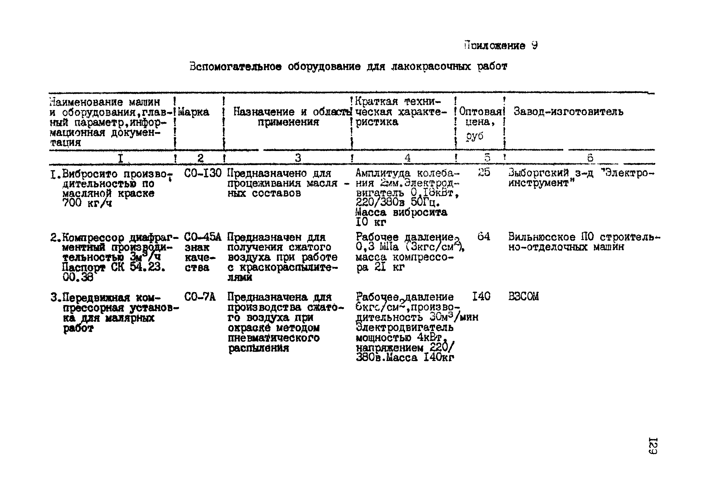 РТМ 07.05.001-85