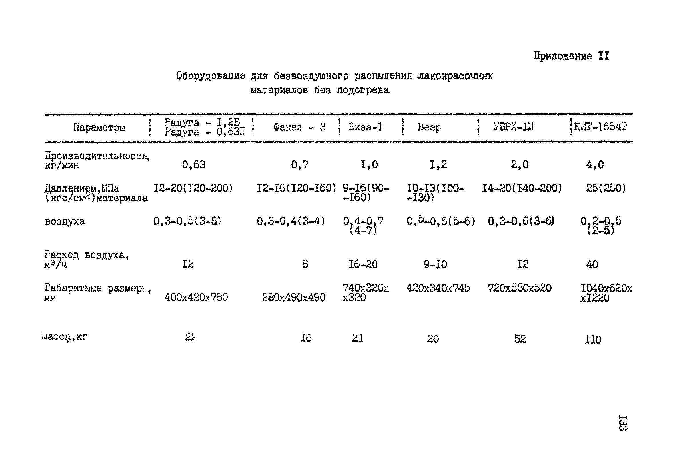 РТМ 07.05.001-85