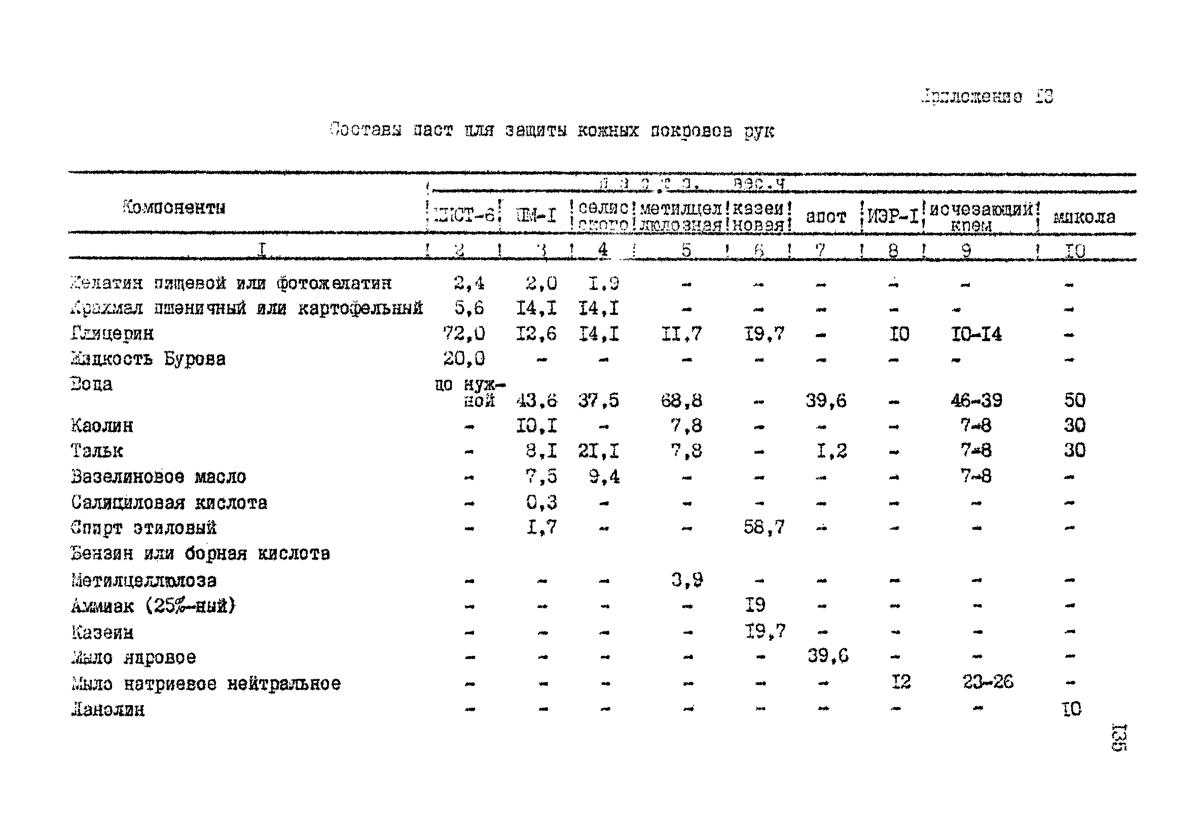 РТМ 07.05.001-85