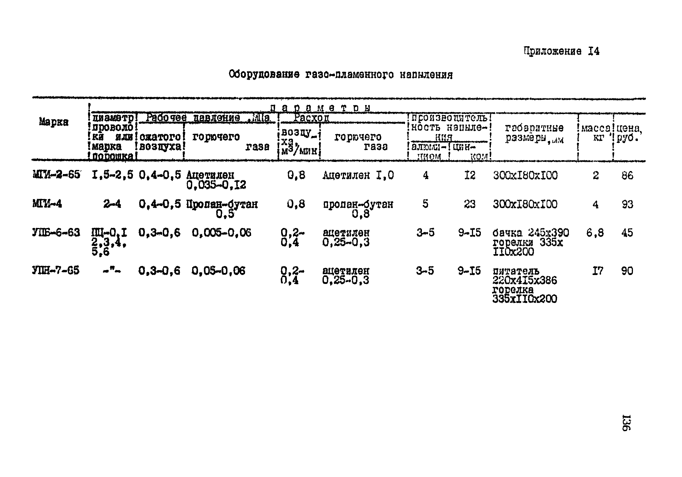 РТМ 07.05.001-85