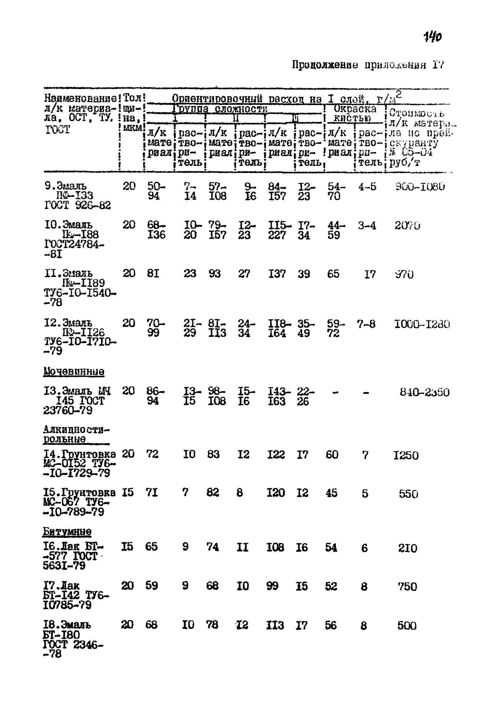 РТМ 07.05.001-85