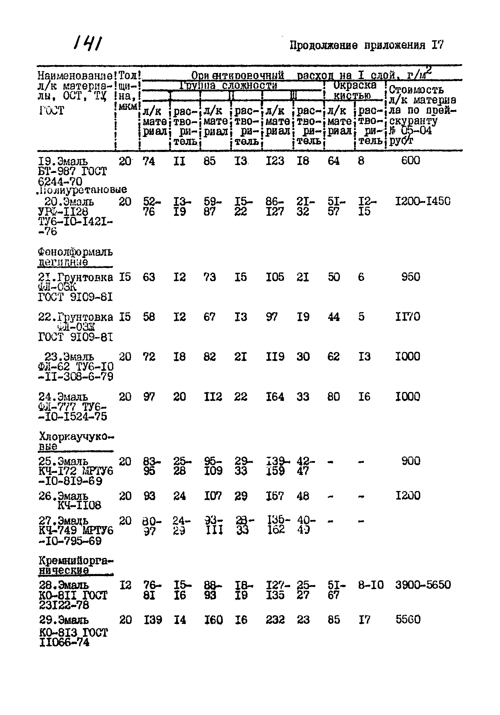 РТМ 07.05.001-85