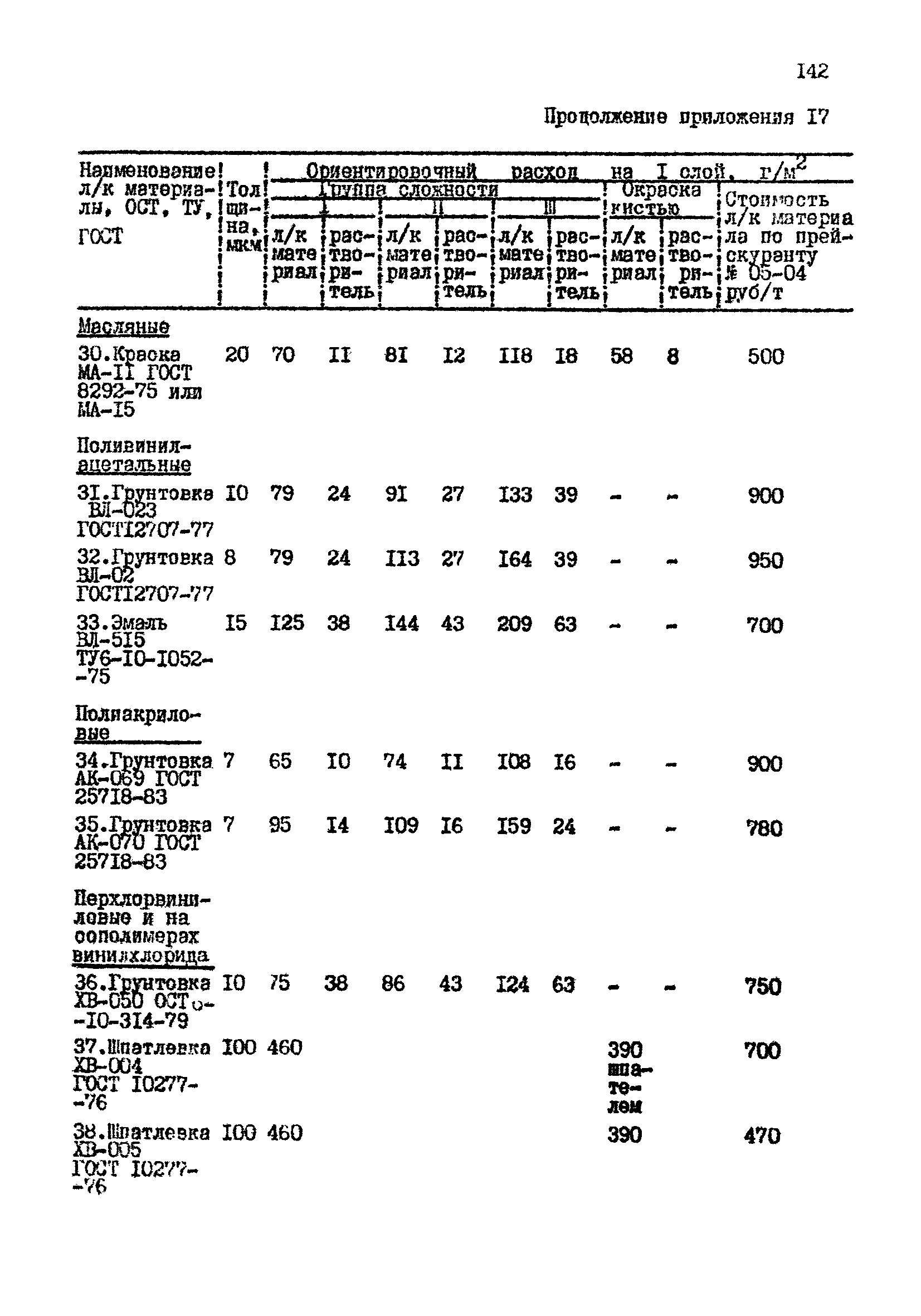 РТМ 07.05.001-85