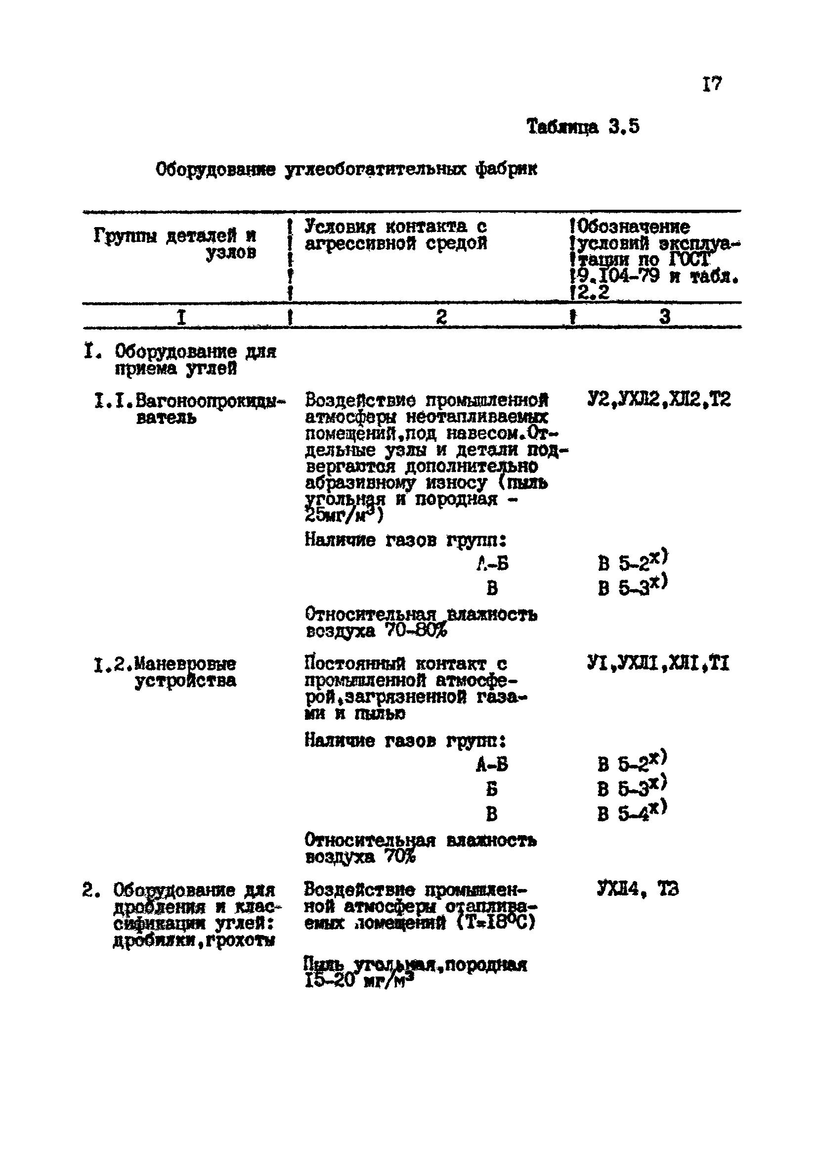 РТМ 07.05.001-85